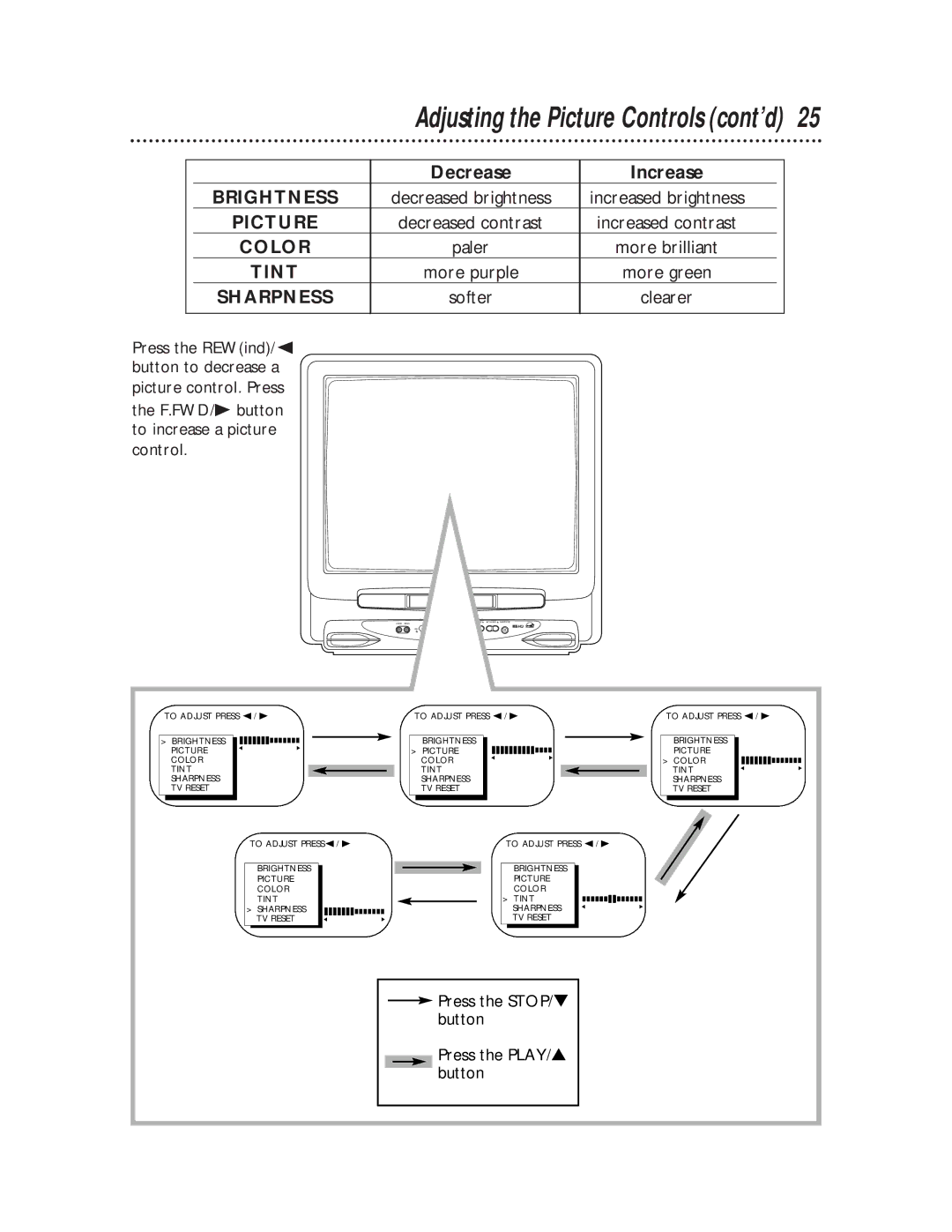 Philips CCB 252AT owner manual Adjusting the Picture Controls cont’d, Decrease Increase, More brilliant 