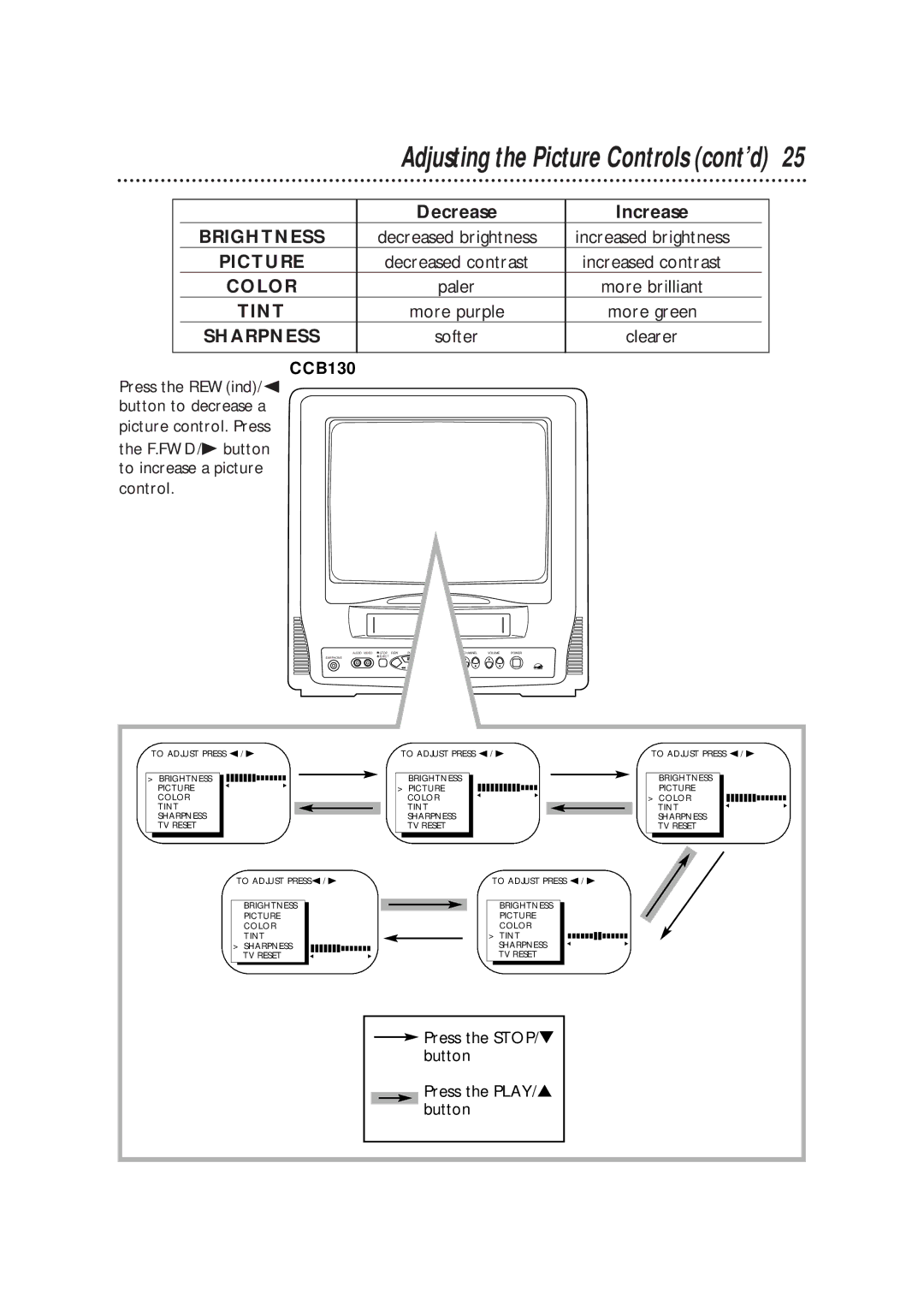 Philips CCB130AT owner manual Adjusting the Picture Controls cont’d, Decrease Increase, Decreased brightness 