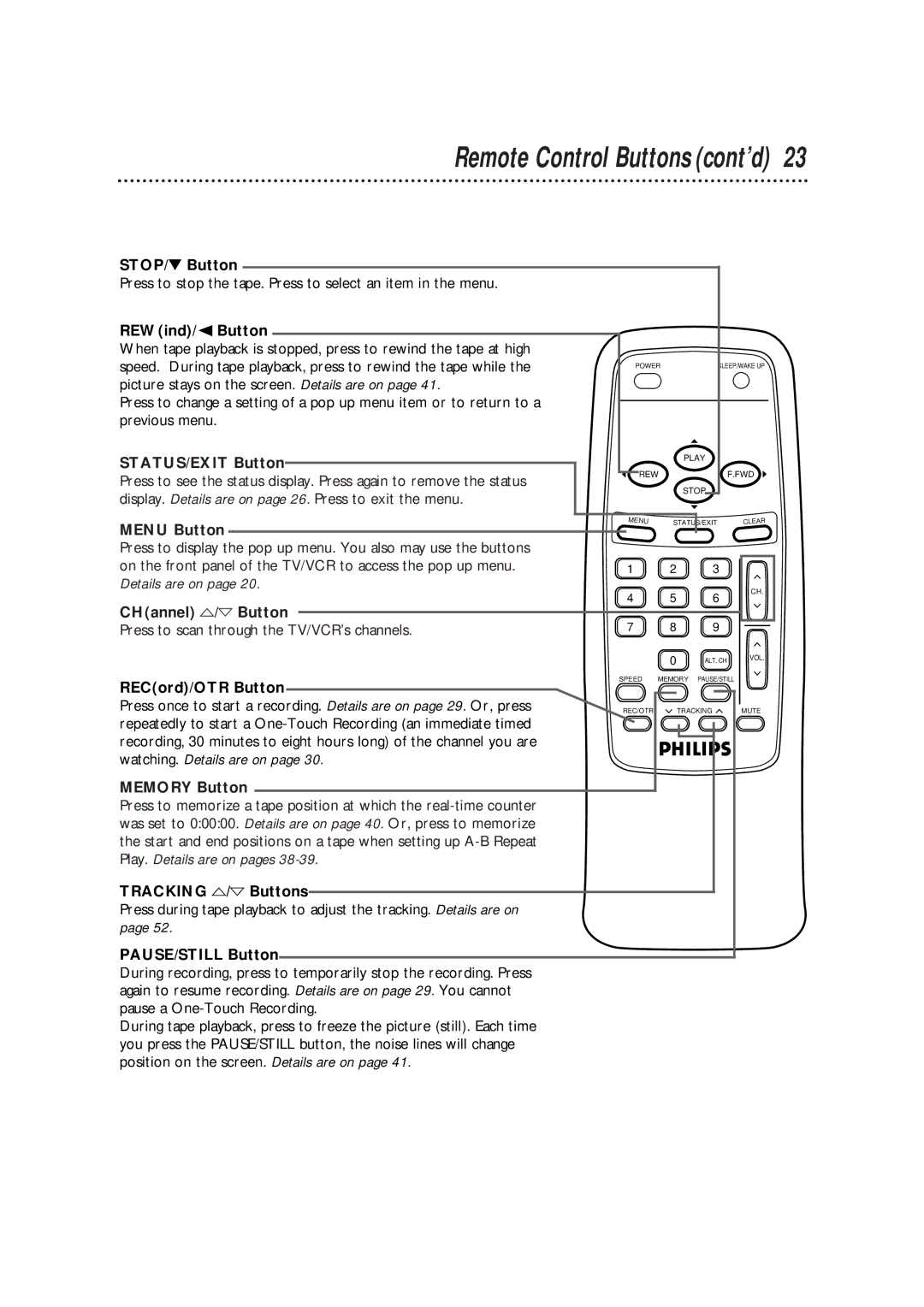 Philips CCB190CN STOP/ Button, REWind/ Button, STATUS/EXIT Button, Menu Button, CHannel m/n Button, Memory Button 