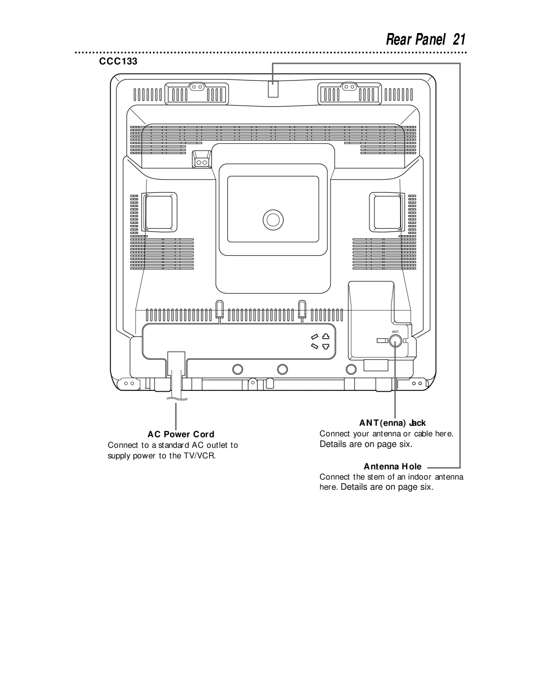 Philips CCC 193AT Rear Panel, AC Power Cord, ANTenna Jack, Connect your antenna or cable here. Details are on page six 