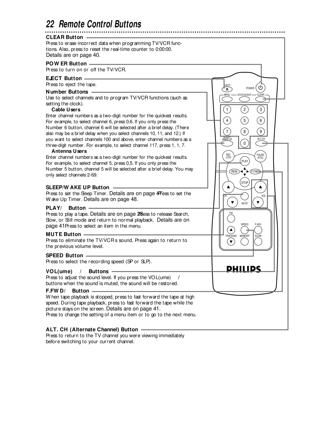 Philips CCC 133AT, CCC 193AT owner manual Remote Control Buttons 