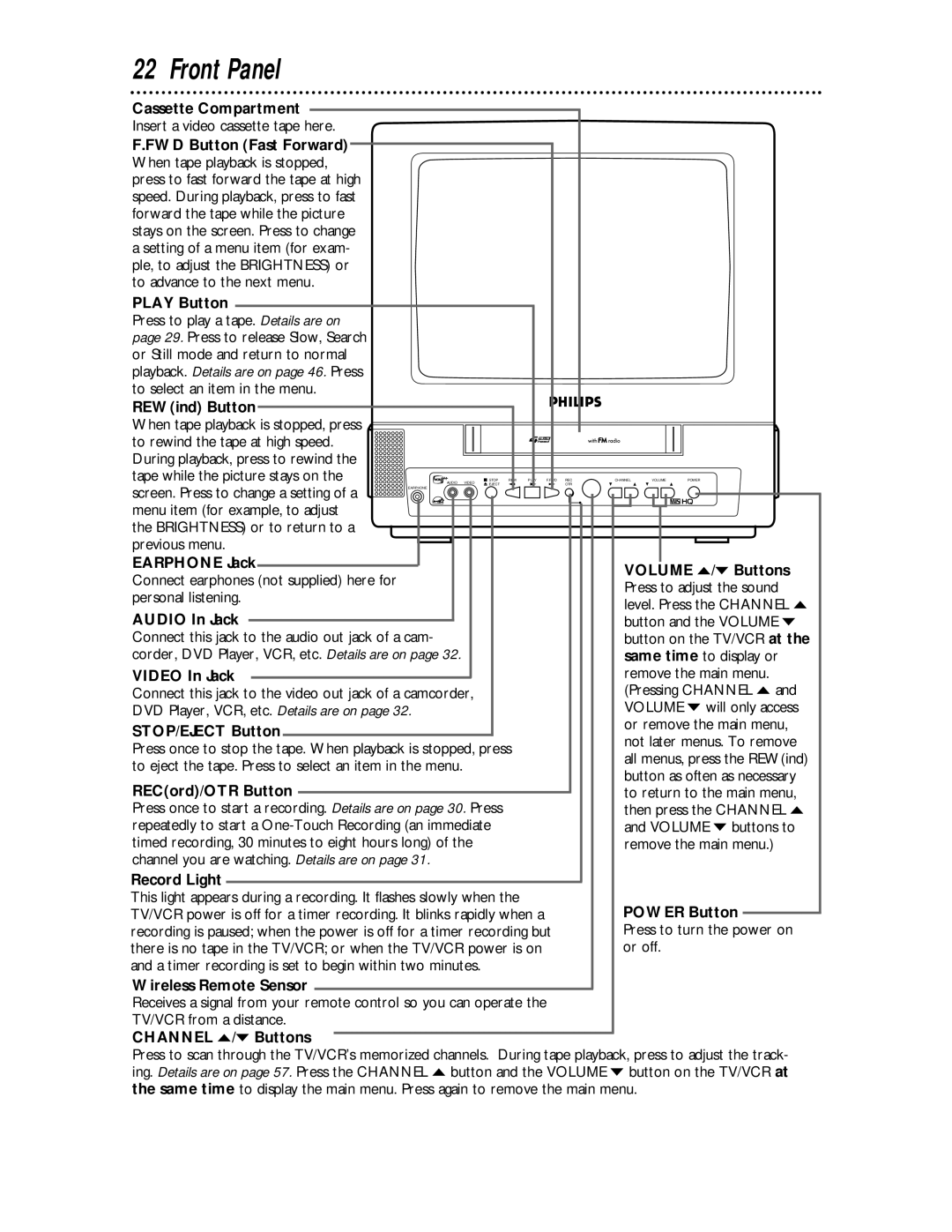 Philips CCC 134AT, CCC 194AT owner manual Front Panel 