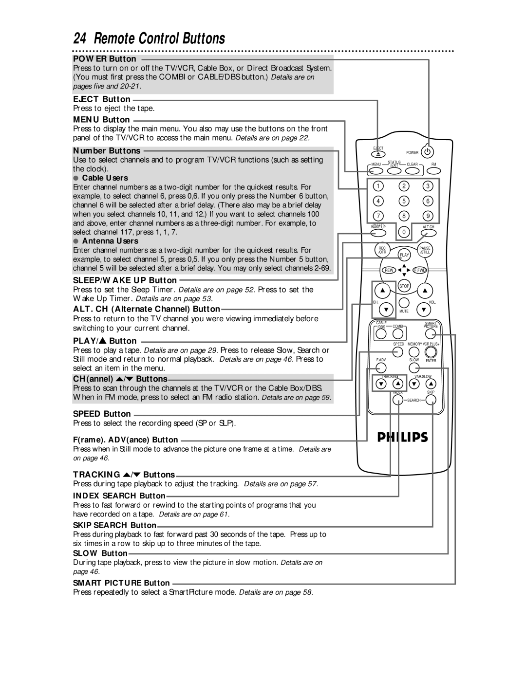 Philips CCC 134AT, CCC 194AT owner manual Remote Control Buttons 