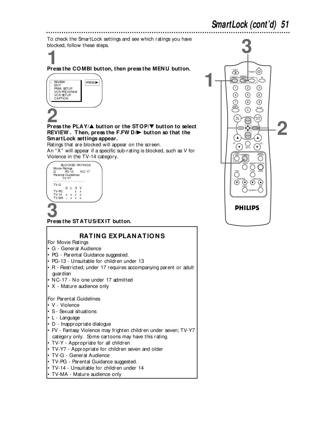 Philips CCC 194AT, CCC 134AT owner manual Rating Explanations 