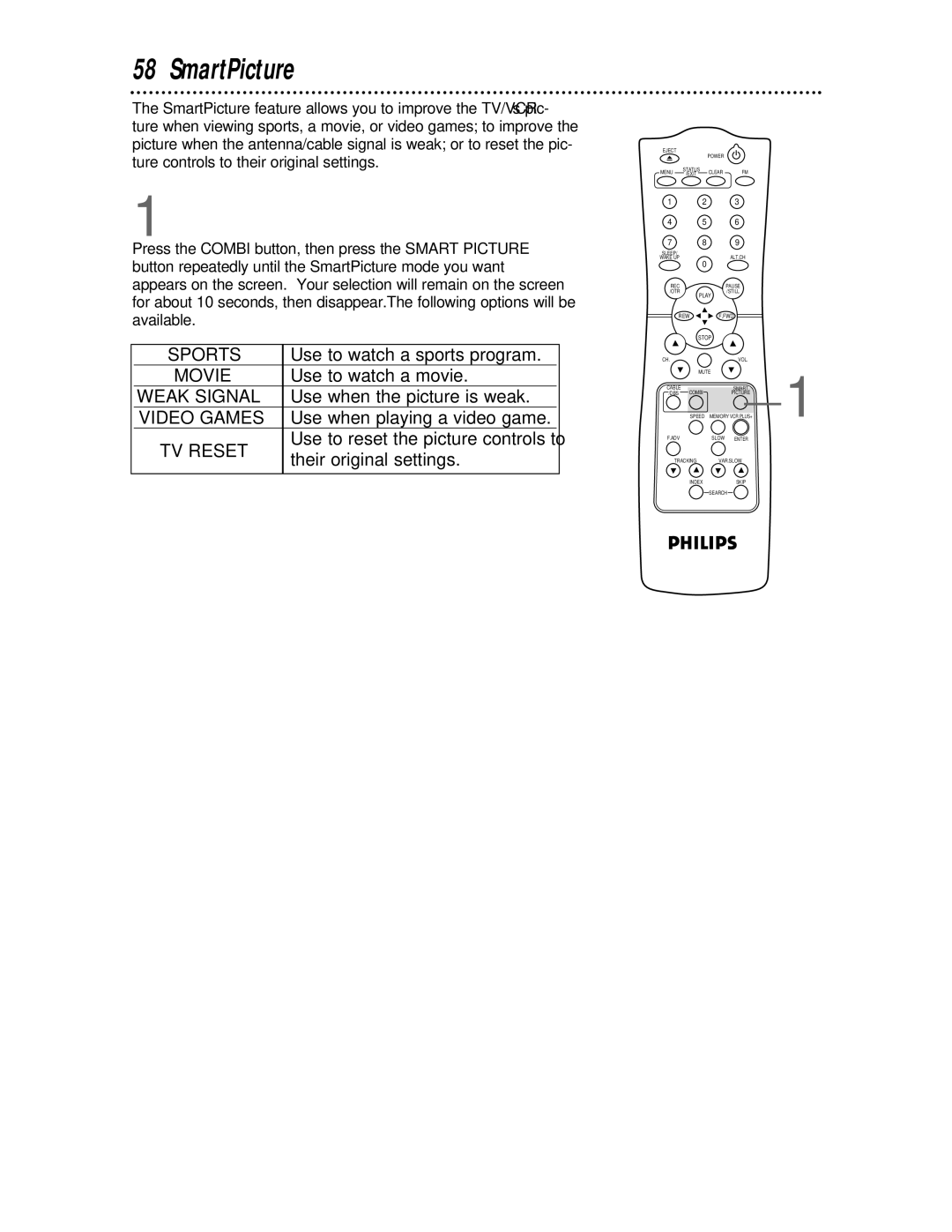 Philips CCC 134AT, CCC 194AT owner manual SmartPicture, TV Reset 