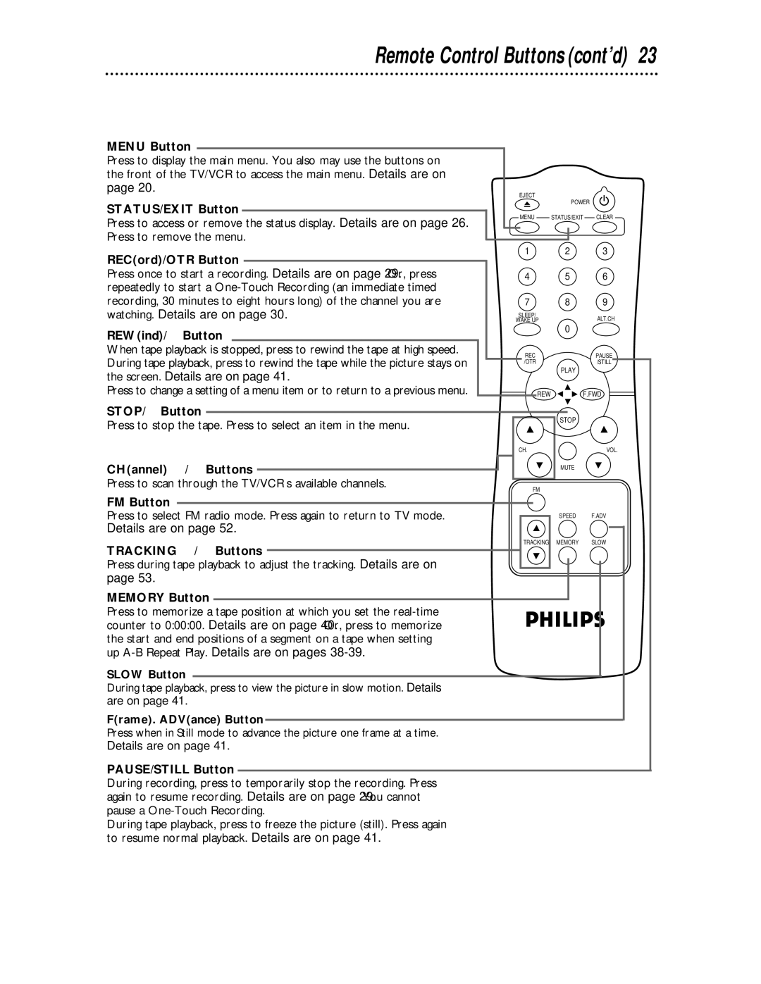 Philips CCC193 Menu Button, STATUS/EXIT Button, REWind/ Button, STOP/ Button, CHannel o/p Buttons, Tracking o/p Buttons 