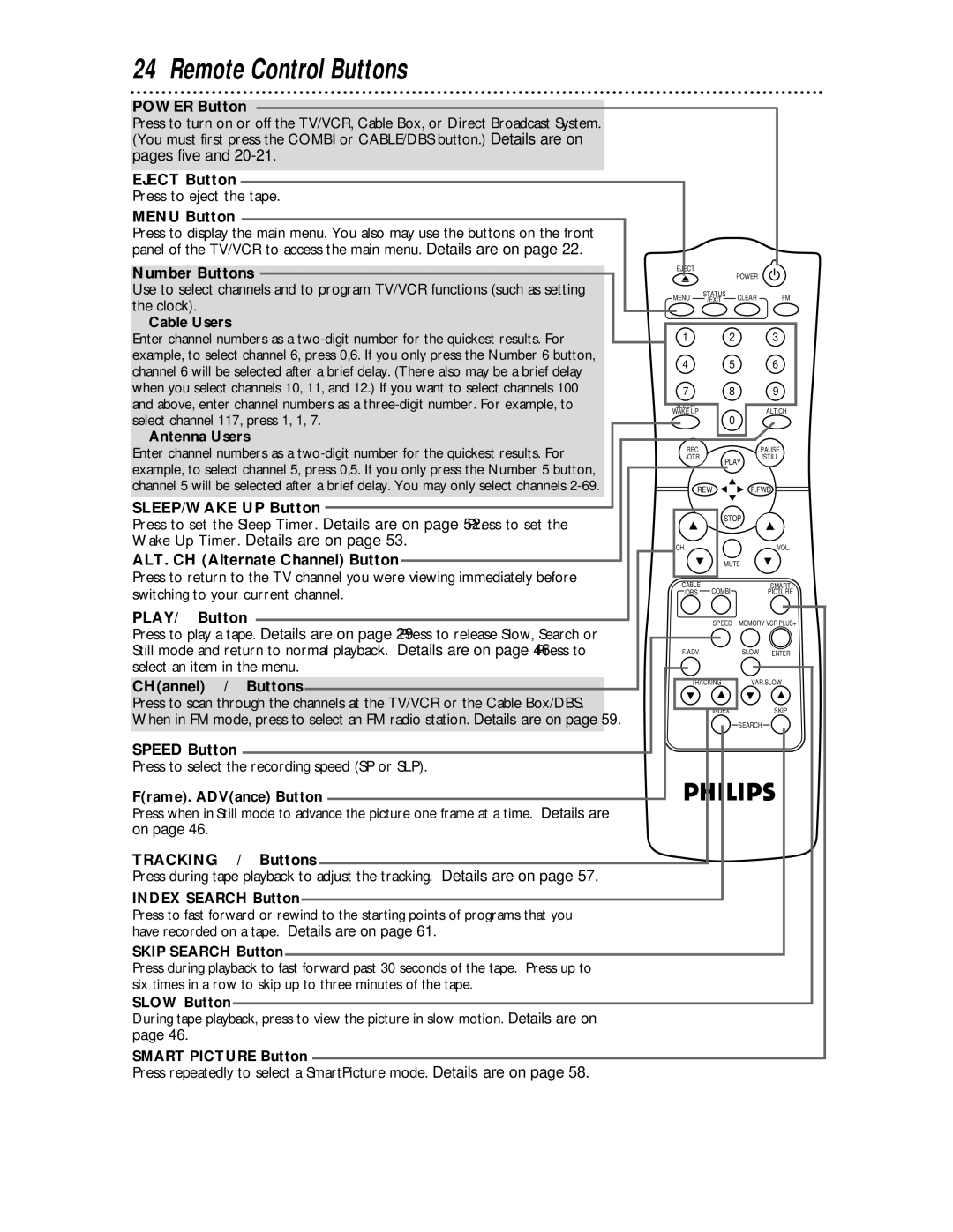 Philips CCC134, CCC194 owner manual Remote Control Buttons 