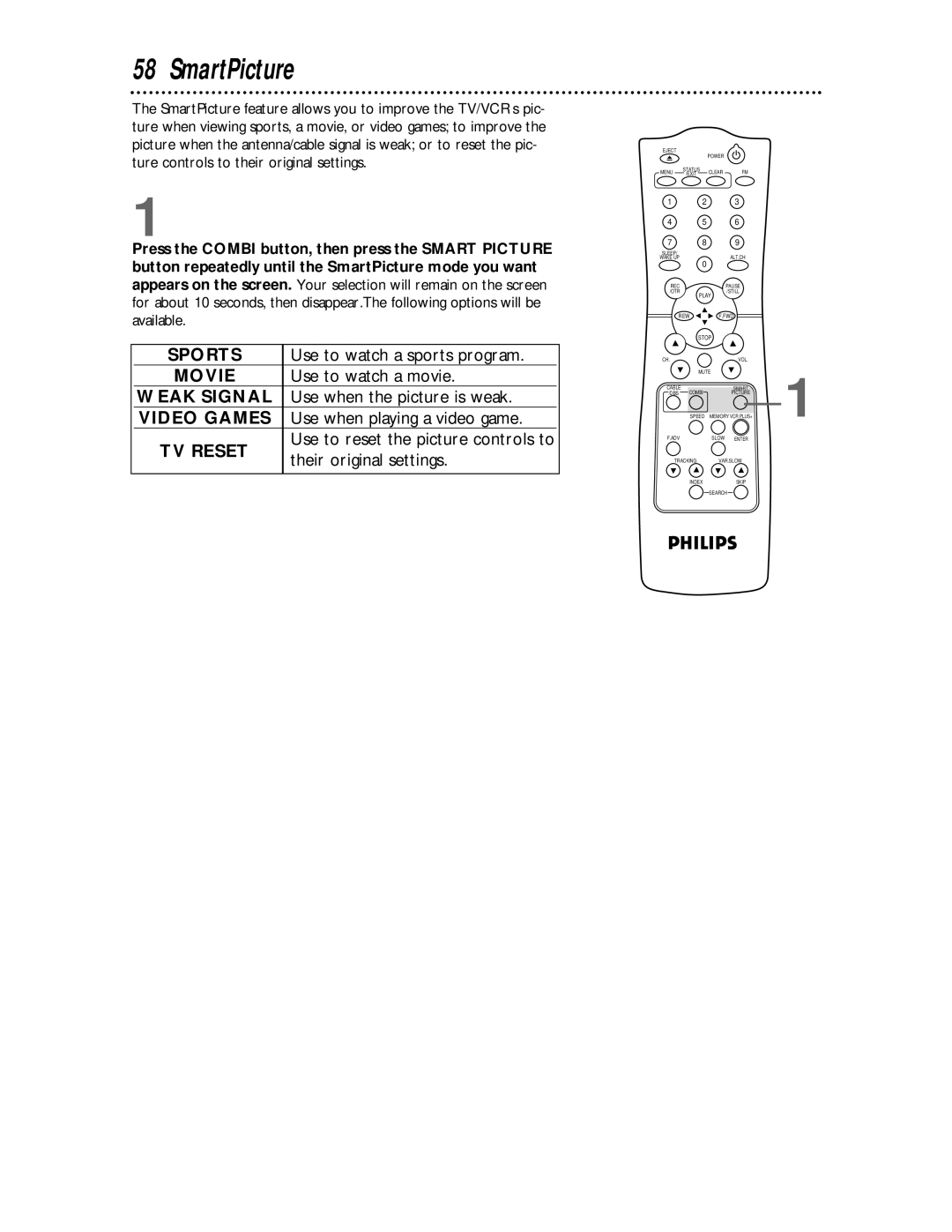 Philips CCC134, CCC194 owner manual SmartPicture, TV Reset 