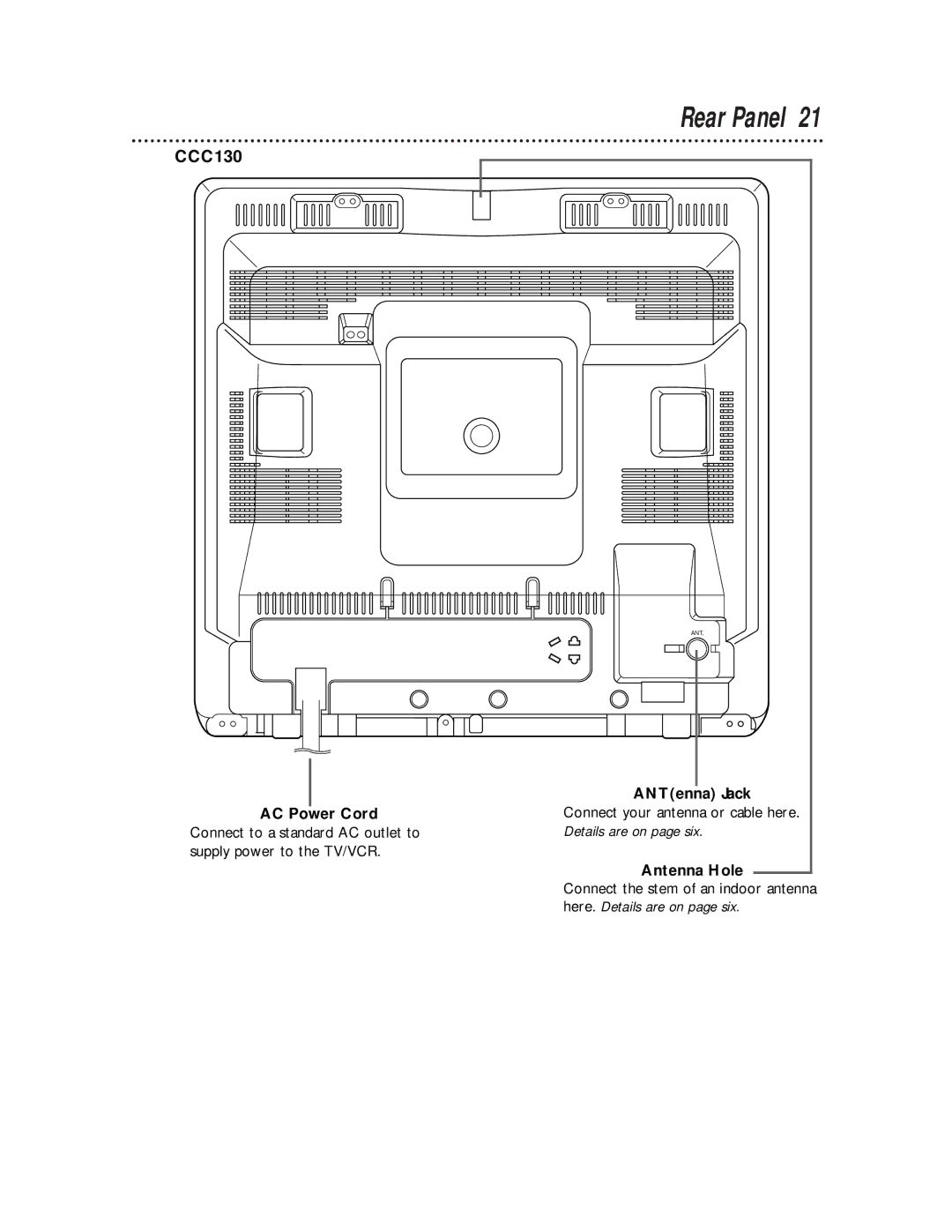 Philips CCC 130AT Rear Panel, AC Power Cord, ANTenna Jack, Connect your antenna or cable here. Details are on page six 