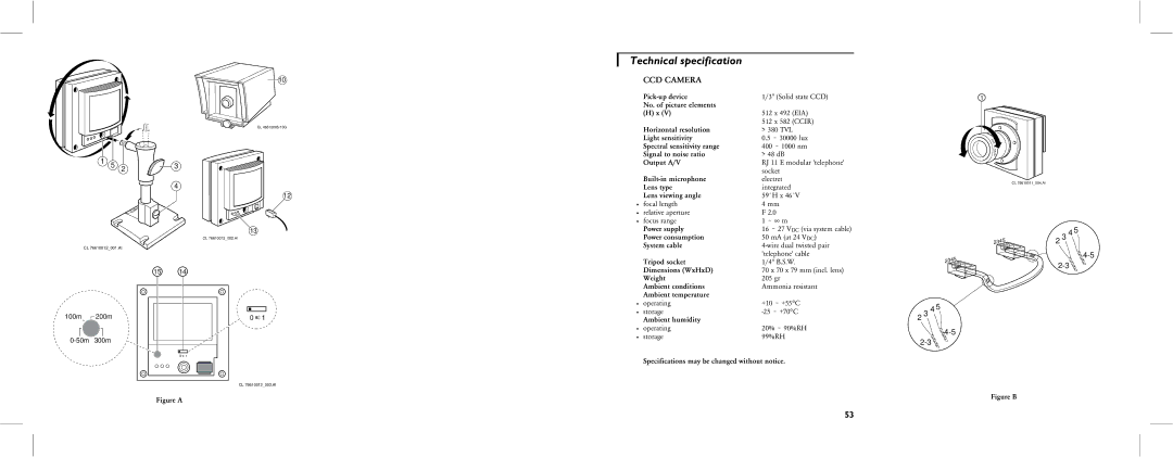 Philips dimensions Technical specification, CCD Camera 