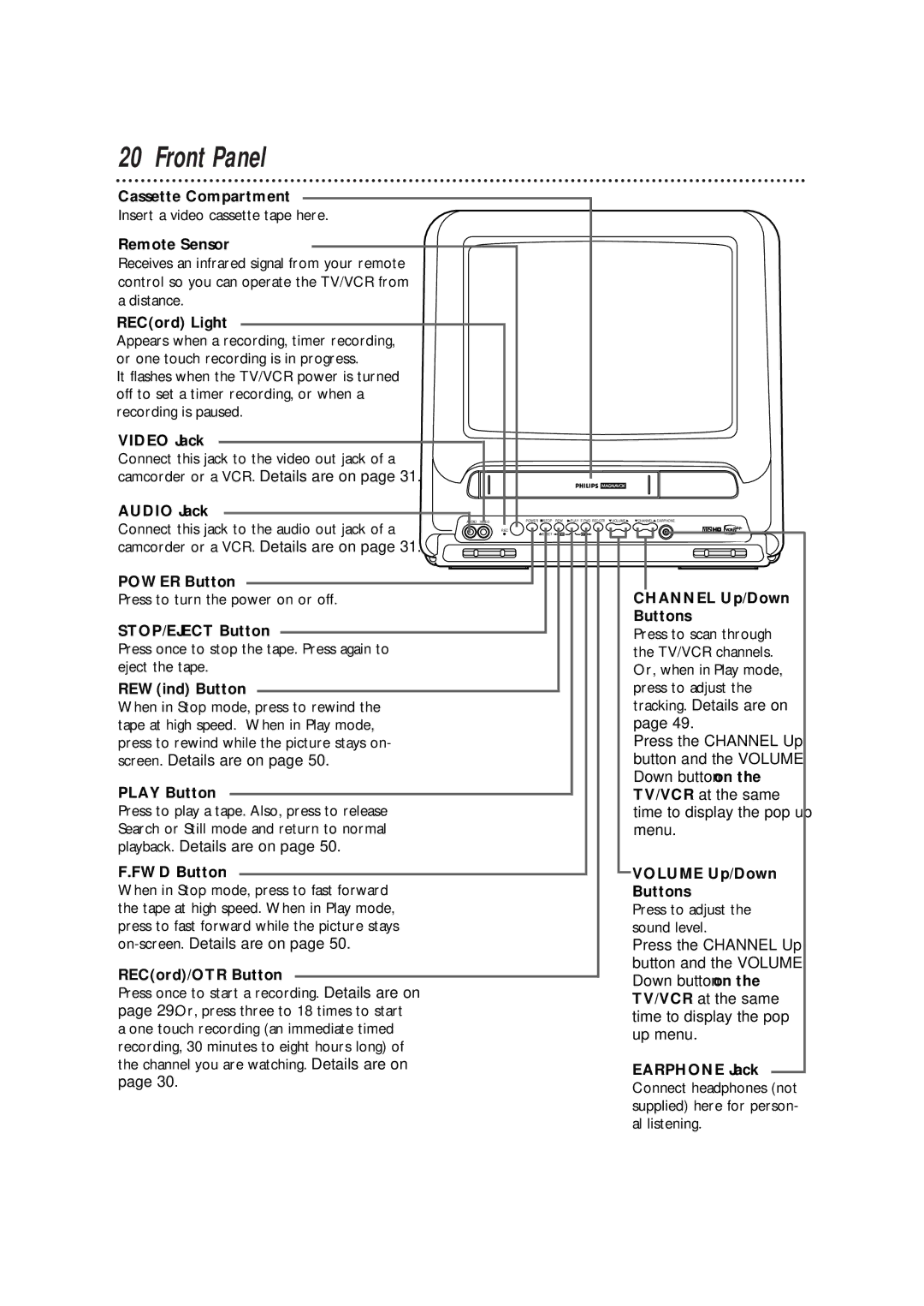 Philips CCX133AT warranty Front Panel 