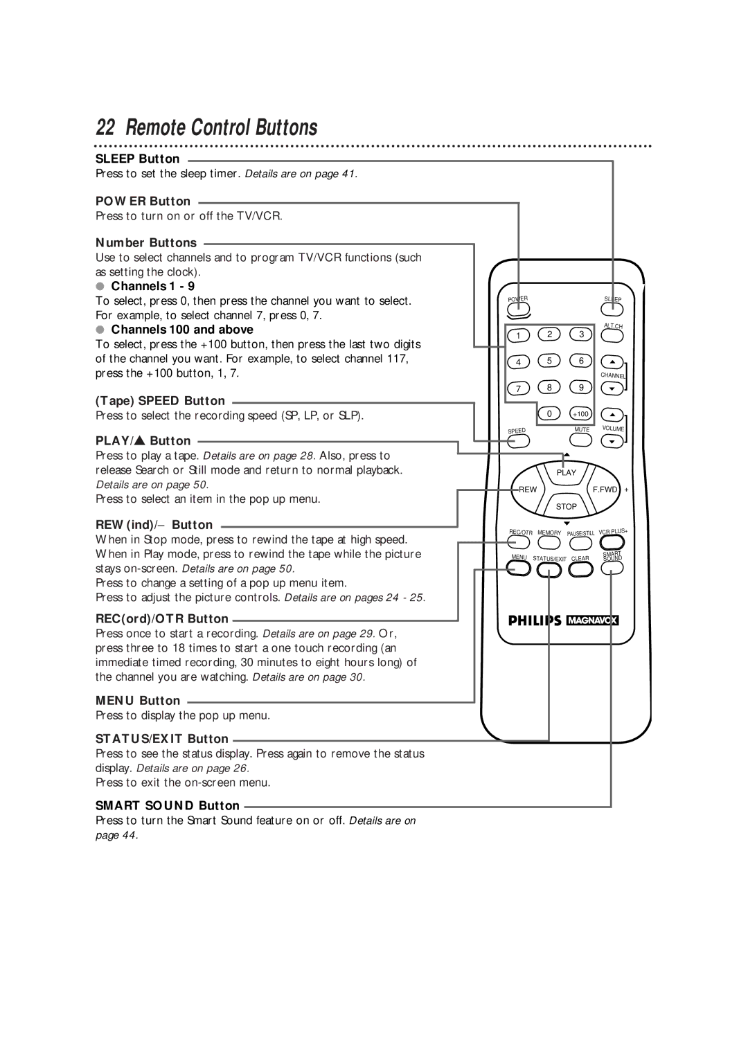 Philips CCX133AT warranty Remote Control Buttons 