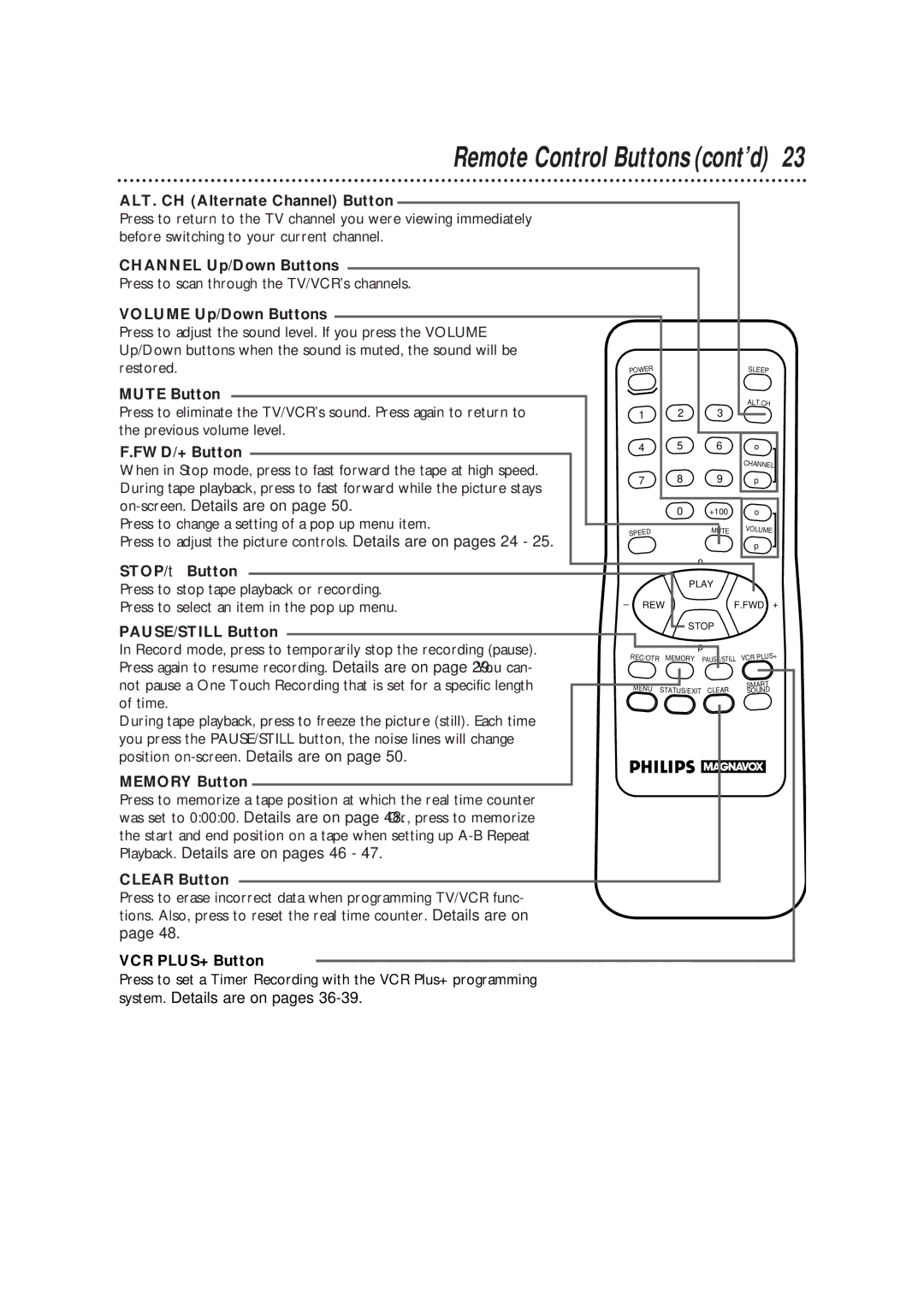 Philips CCX133AT warranty ALT. CH Alternate Channel Button, Channel Up/Down Buttons, Volume Up/Down Buttons, Mute Button 