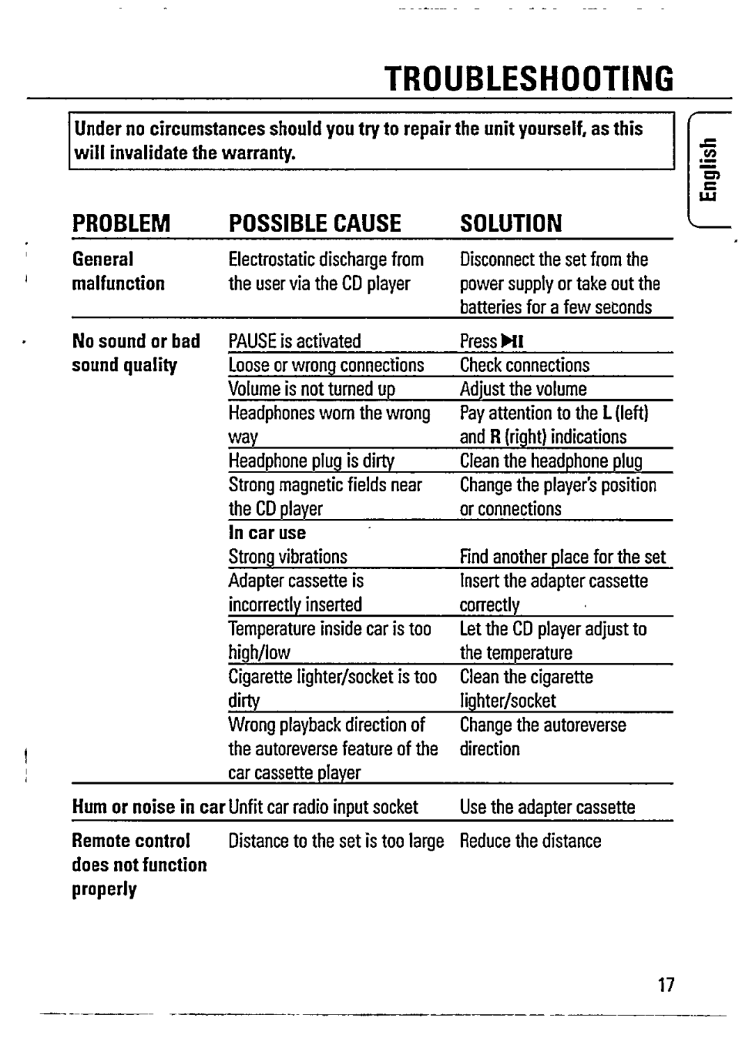 Philips CD15/00, CD 15 manual 