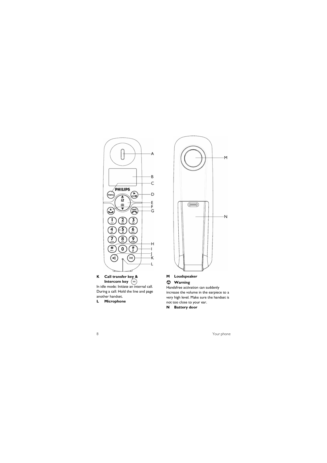 Philips CD 240 manual Call transfer key & Intercom key, Microphone Loudspeaker, Battery door 