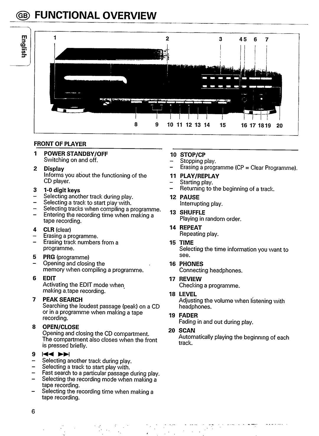 Philips CD 911 manual 