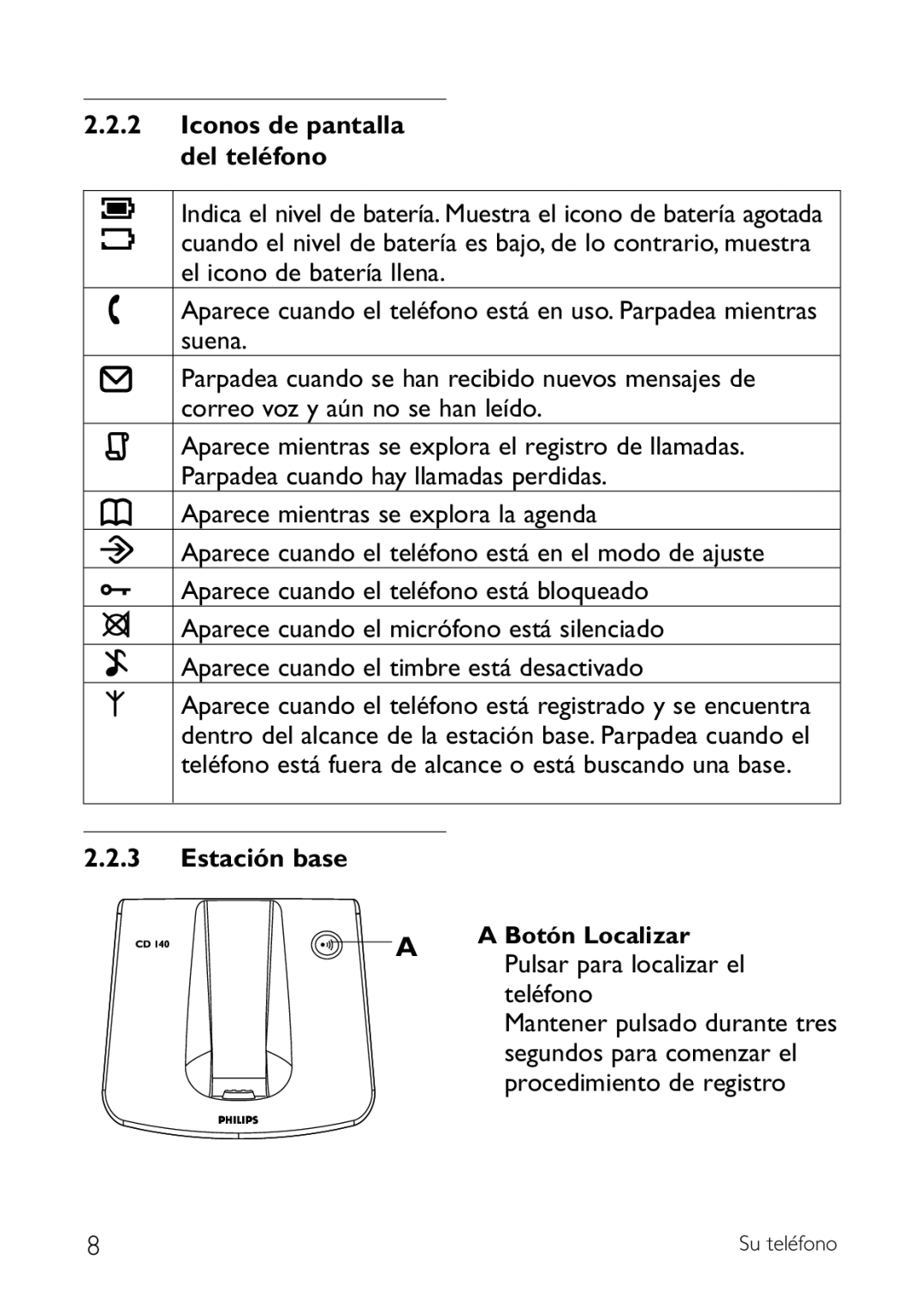 Philips CD140 manual Iconos de pantalla del teléfono, Estación base Botón Localizar 