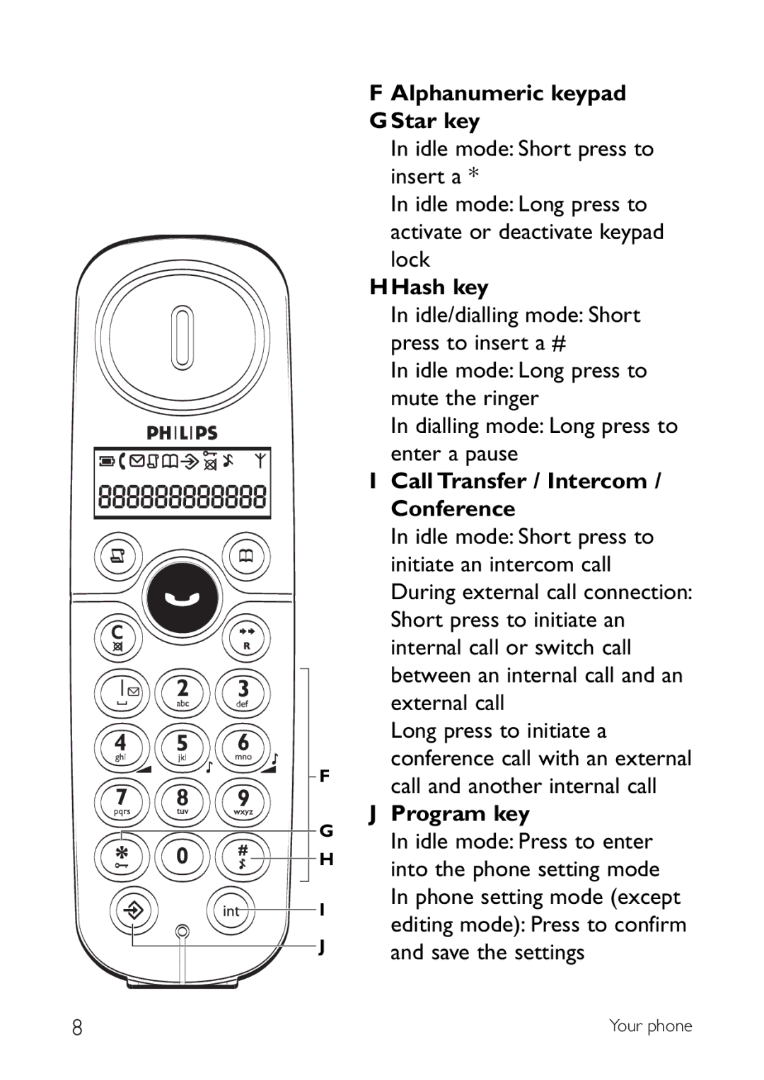 Philips CD140 manual Alphanumeric keypad GStar key, HHash key, Call Transfer / Intercom Conference, Program key 