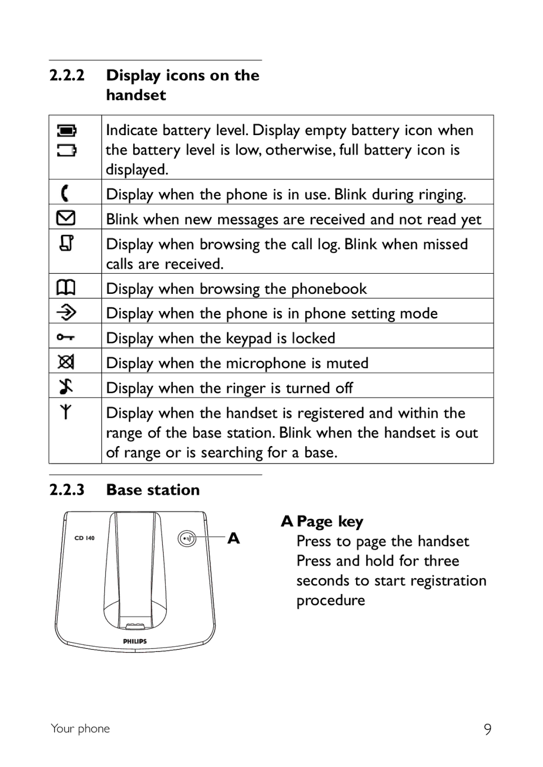 Philips CD140 manual Display icons on the handset, Base station Key 