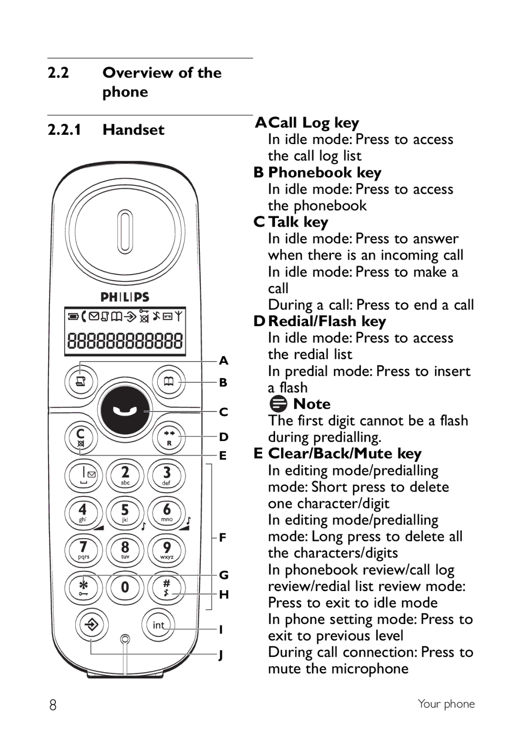 Philips CD145 manual Overview Phone Handset ACall Log key, Phonebook key, Talk key, Redial/Flash key, Clear/Back/Mute key 