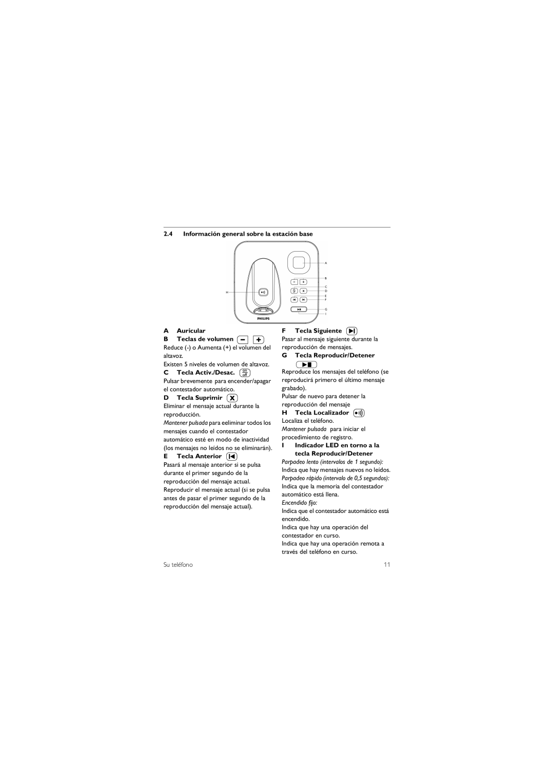 Philips SE155 manual Tecla Activ./Desac. o, Tecla Suprimir f, Tecla Anterior R, Tecla Siguiente s, Tecla Reproducir/Detener 