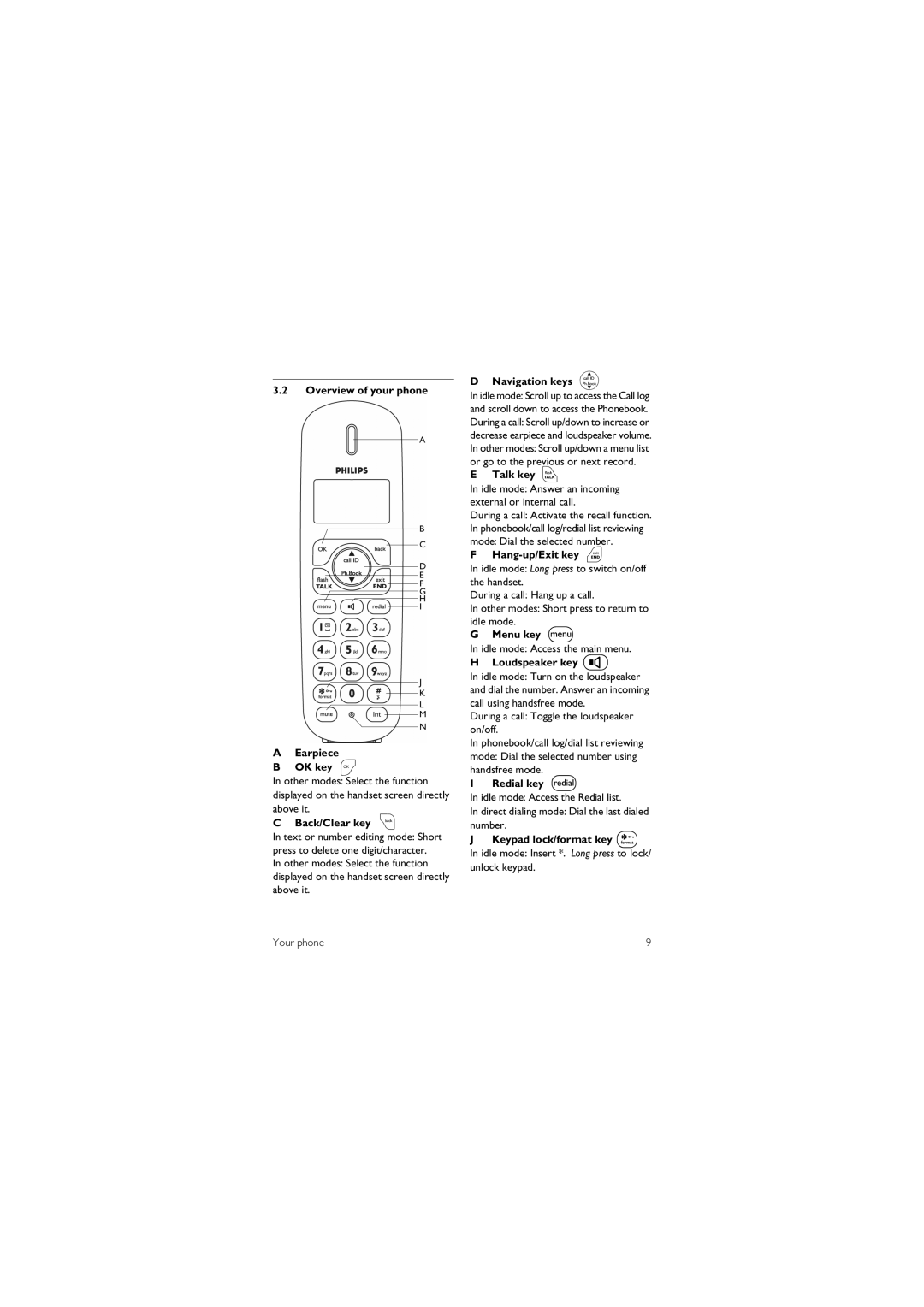 Philips CD 1550 Overview of your phone Earpiece OK key, Back/Clear key c, Navigation keys, Talk key r, Hang-up/Exit key e 