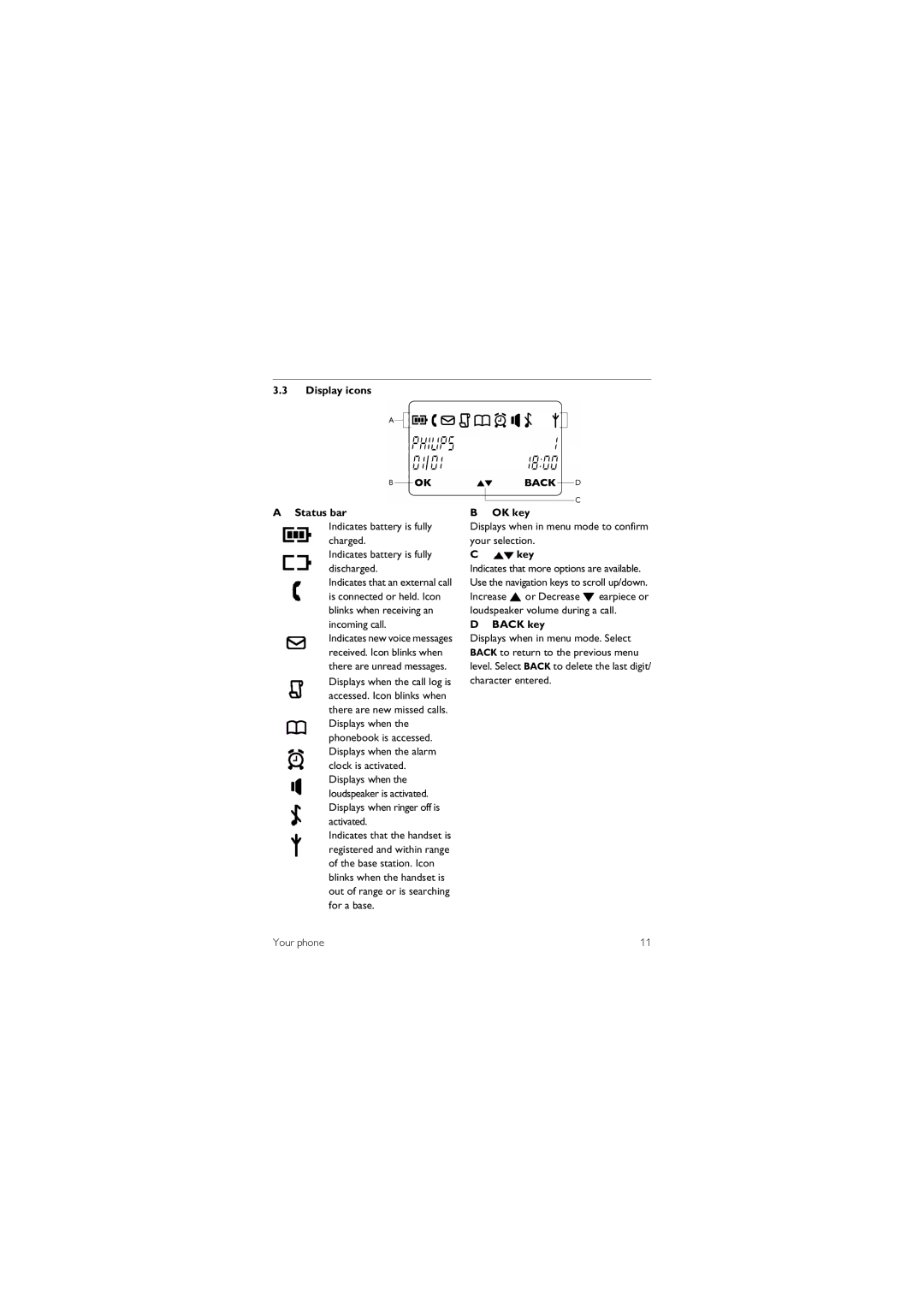 Philips CD 1550, CD1550B manual Display icons Status bar, Key, Back key 