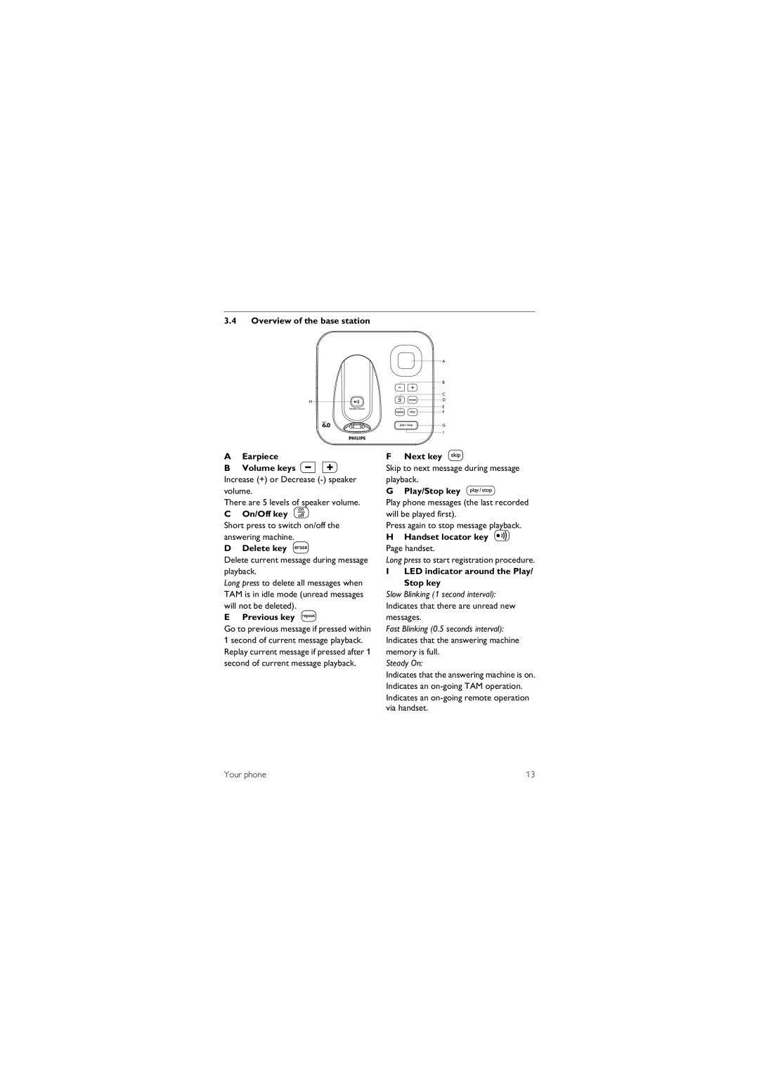 Philips CD1551B manual Overview of the base station Earpiece Volume keys +, On/Off key o, Delete key f, Previous key R 