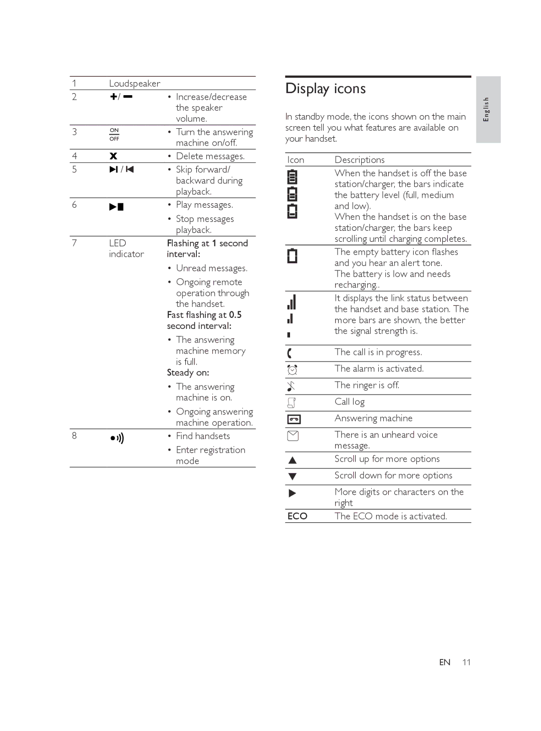 Philips SE175, CD175, CD170, SE170 user manual Display icons 