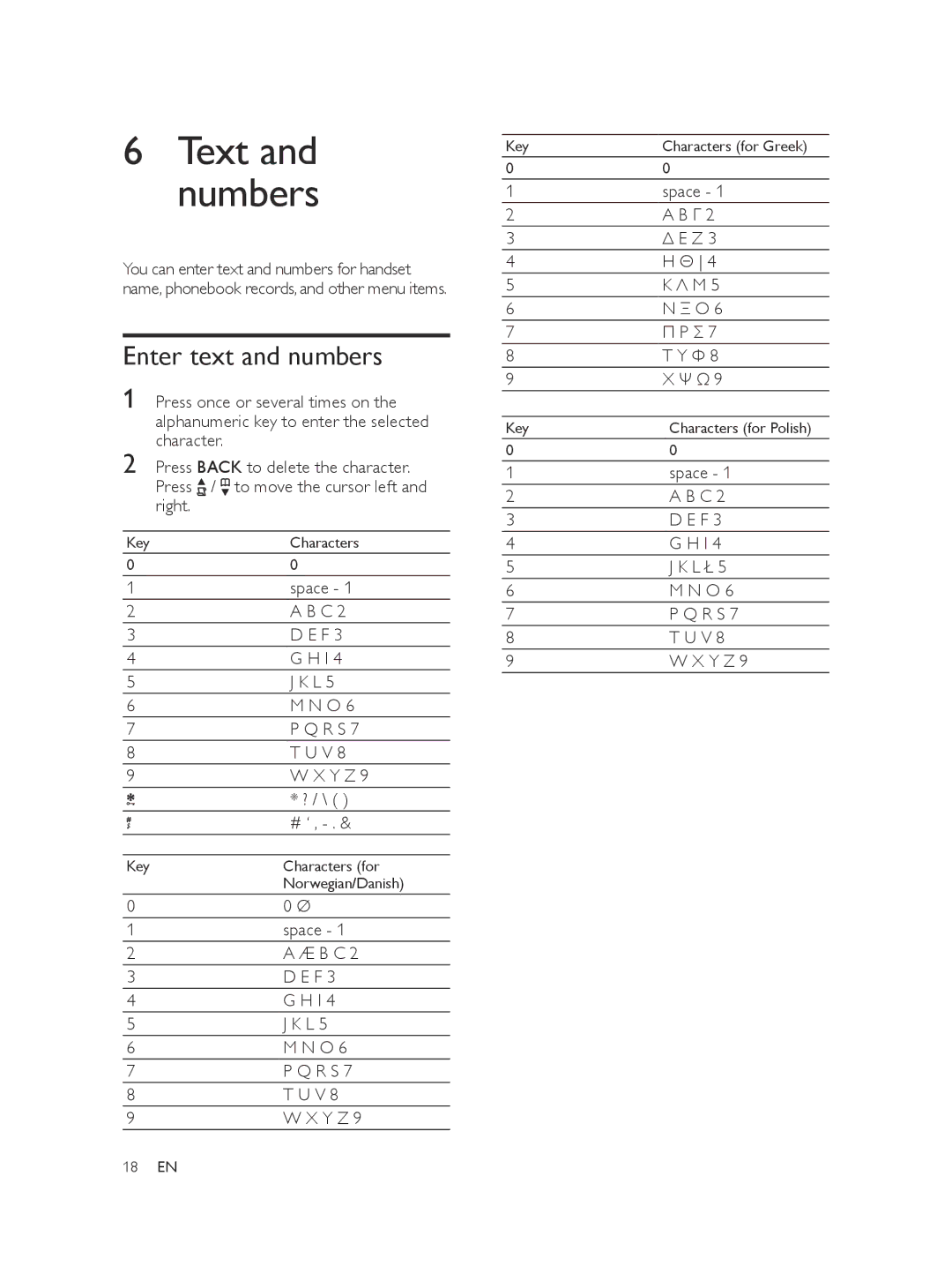 Philips SE170, CD175, CD170, SE175 user manual Enter text and numbers 