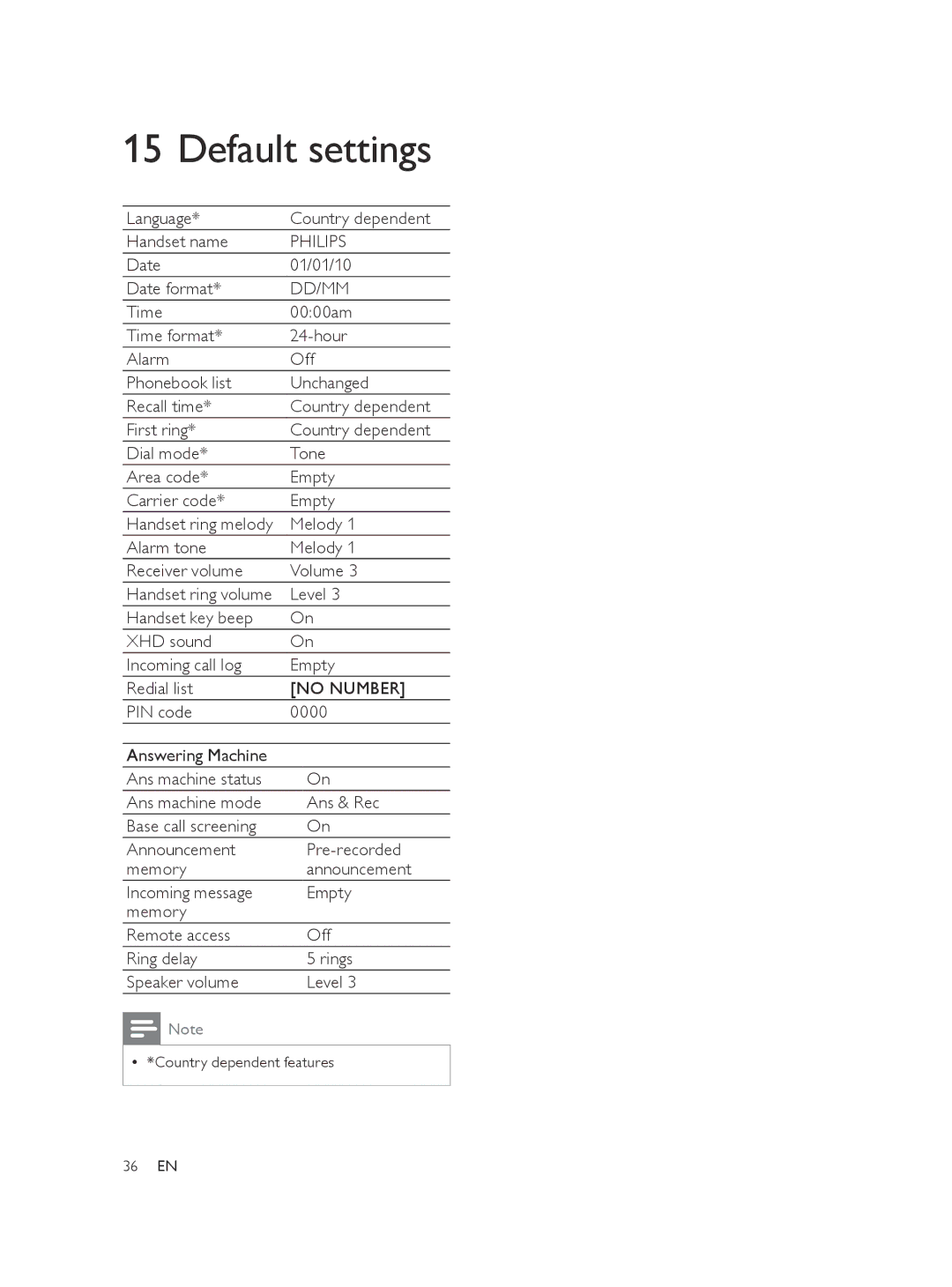 Philips CD175, CD170, SE170, SE175 user manual Default settings 