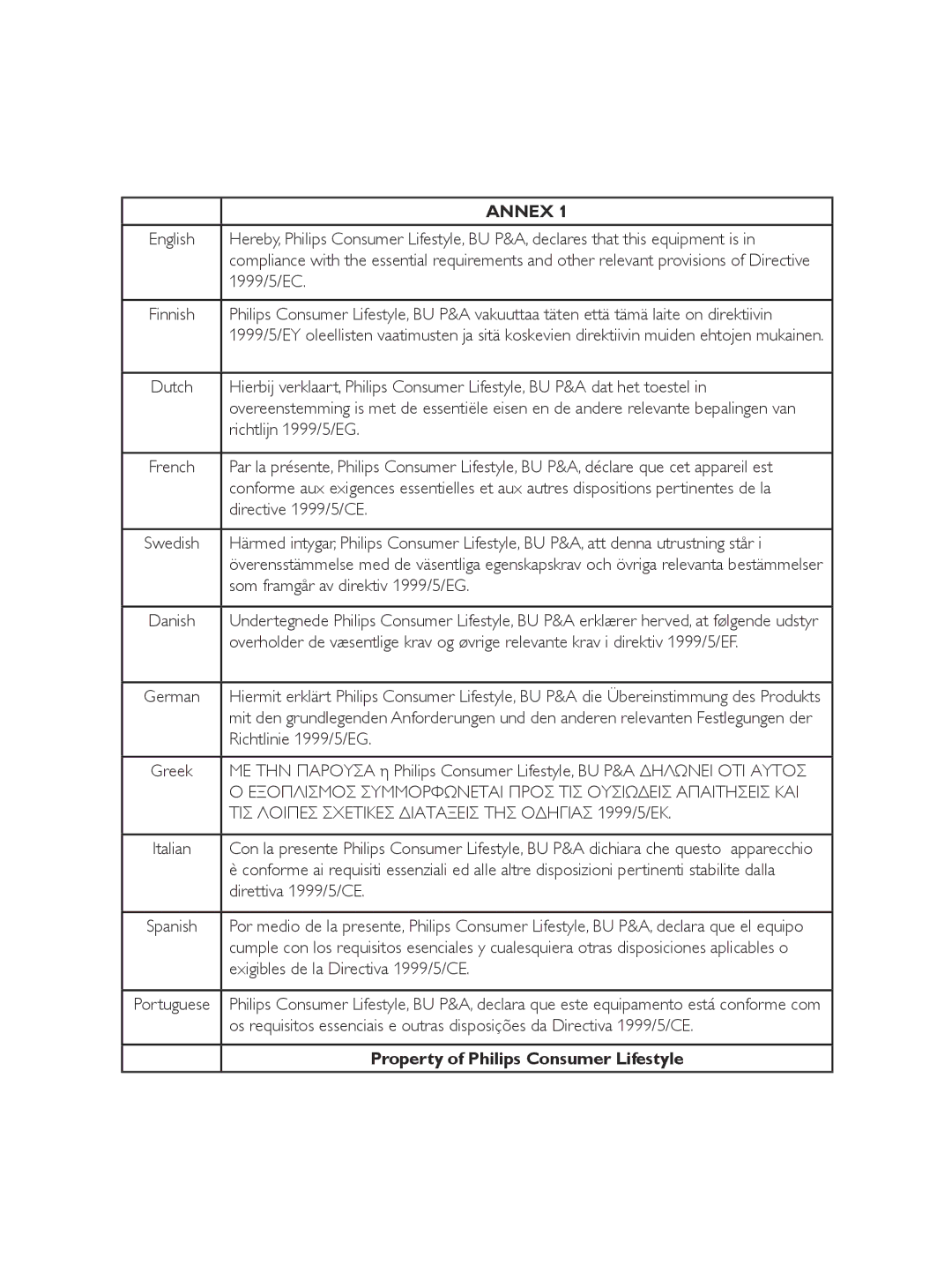 Philips SE175 1999/5/EC, Richtlijn 1999/5/EG, Directive 1999/5/CE, Som framgår av direktiv 1999/5/EG, Richtlinie 1999/5/EG 