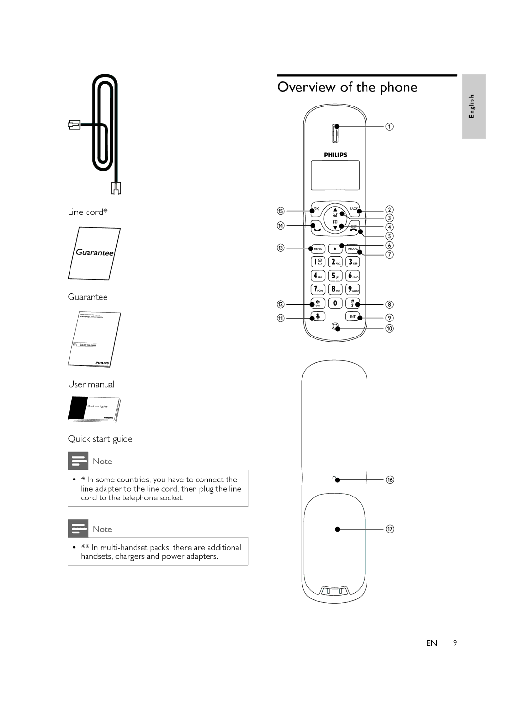 Philips CD170, CD175, SE170, SE175 user manual Overview of the phone, Line cord Guarantee Quick start guide 