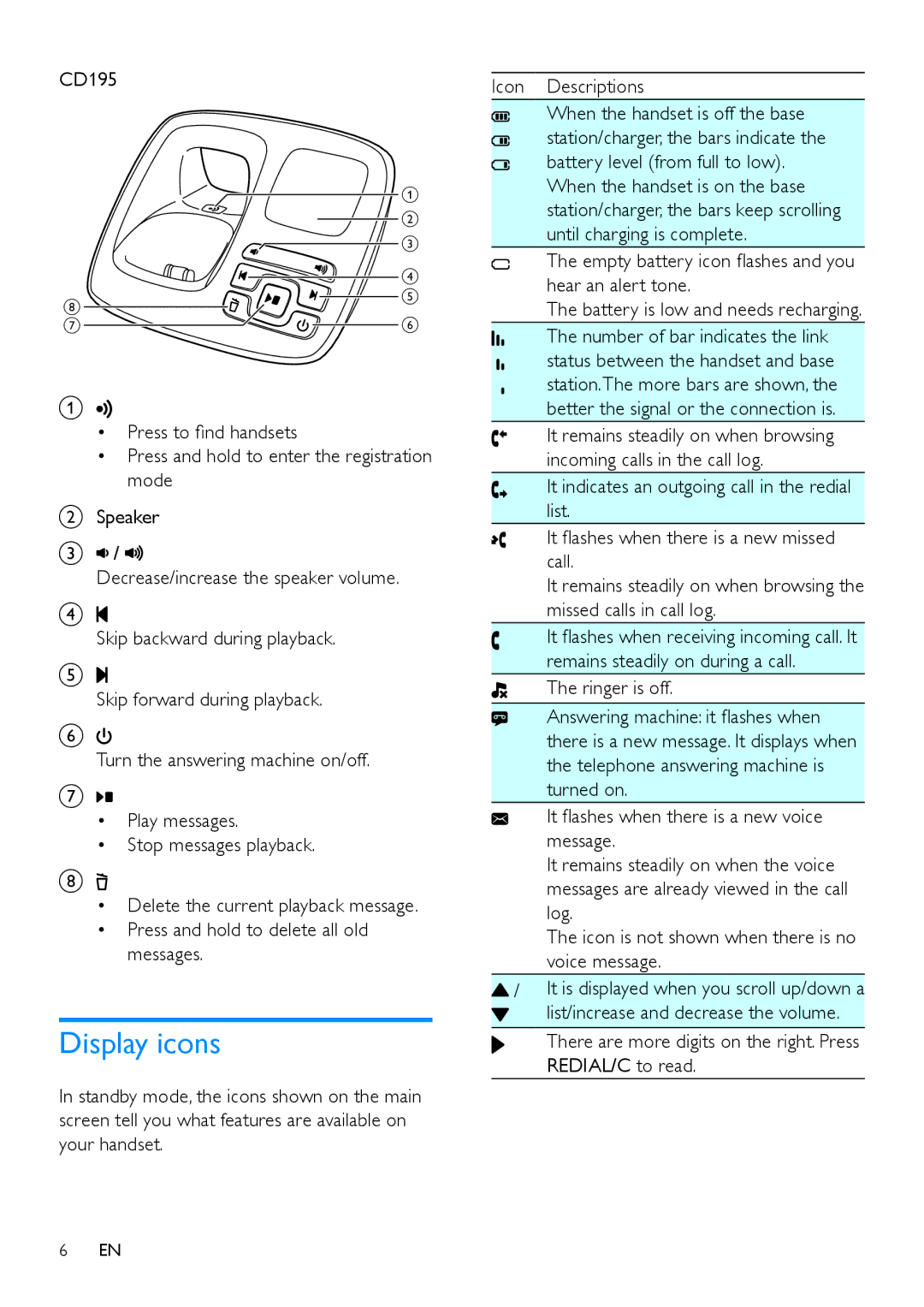 Philips CD190 user manual Display icons, CD195 Icon Descriptions 