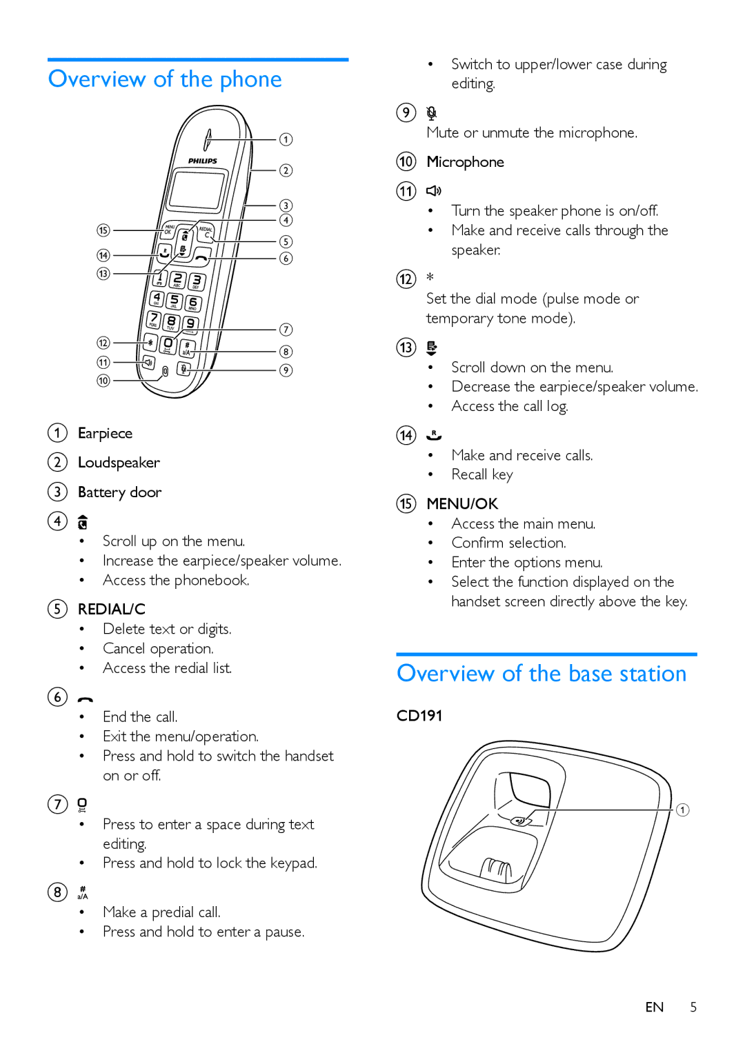 Philips CD196, CD191 user manual Overview of the phone, Overview of the base station 