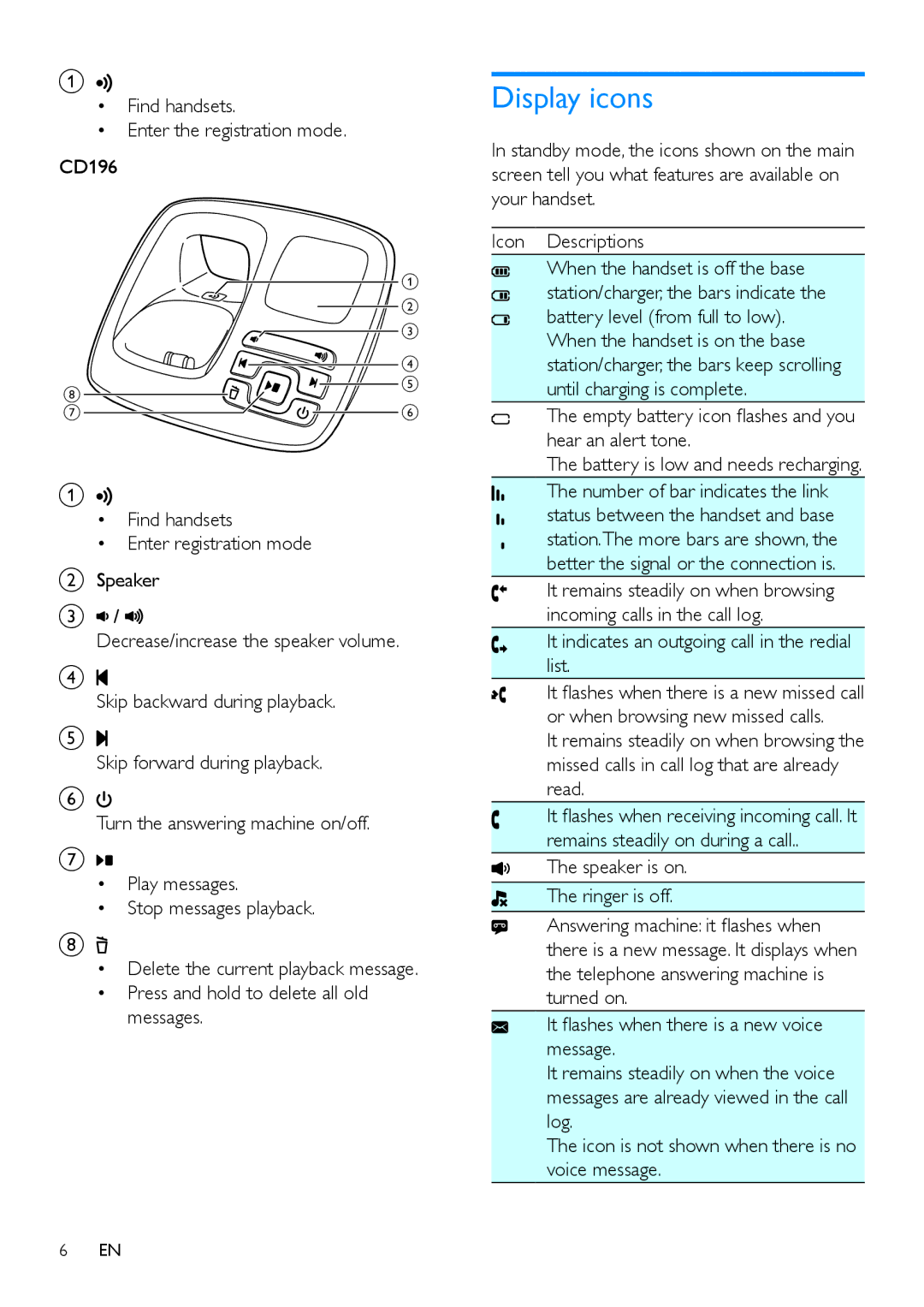 Philips CD191, CD196 user manual Display icons 