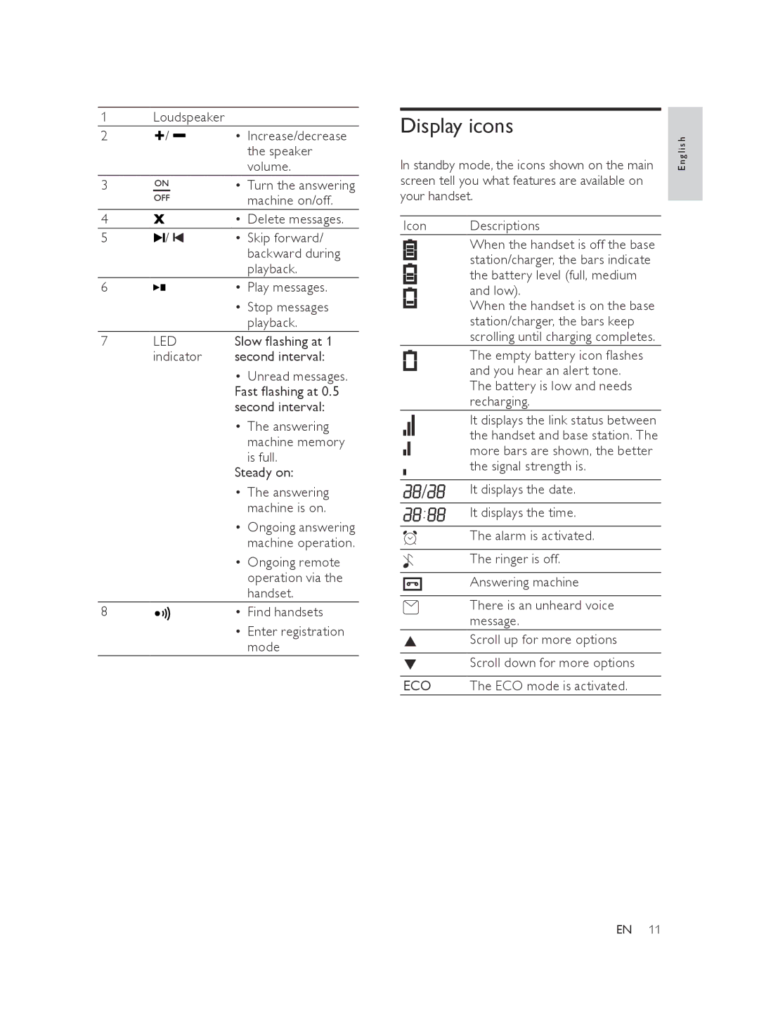 Philips AQ95-56F-1224KR, CD275, CD270 user manual Display icons 