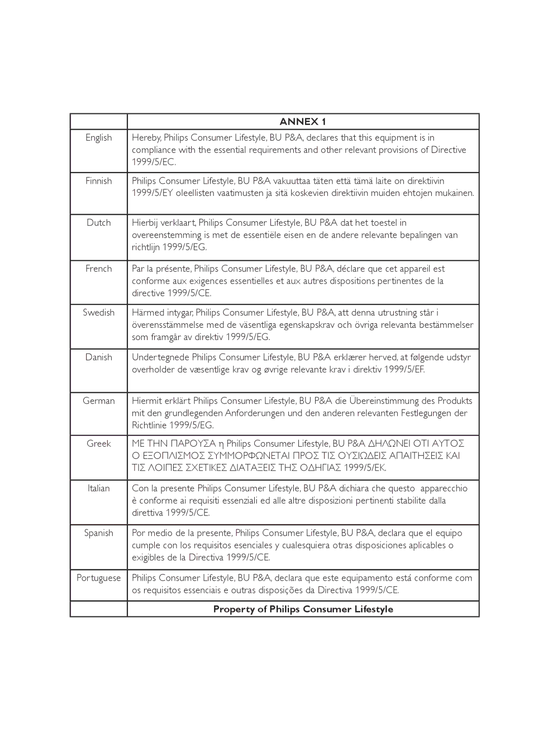 Philips CD275 1999/5/EC, Richtlijn 1999/5/EG, Directive 1999/5/CE, Som framgår av direktiv 1999/5/EG, Richtlinie 1999/5/EG 