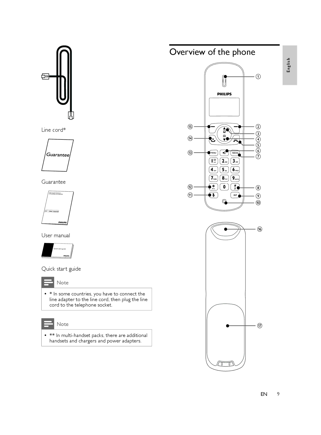 Philips CD275, CD270, AQ95-56F-1224KR user manual Overview of the phone, Line cord Guarantee Quick start guide 