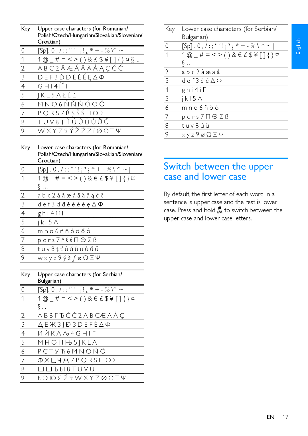 Philips CD280, CD285 user manual Switch between the upper case and lower case 