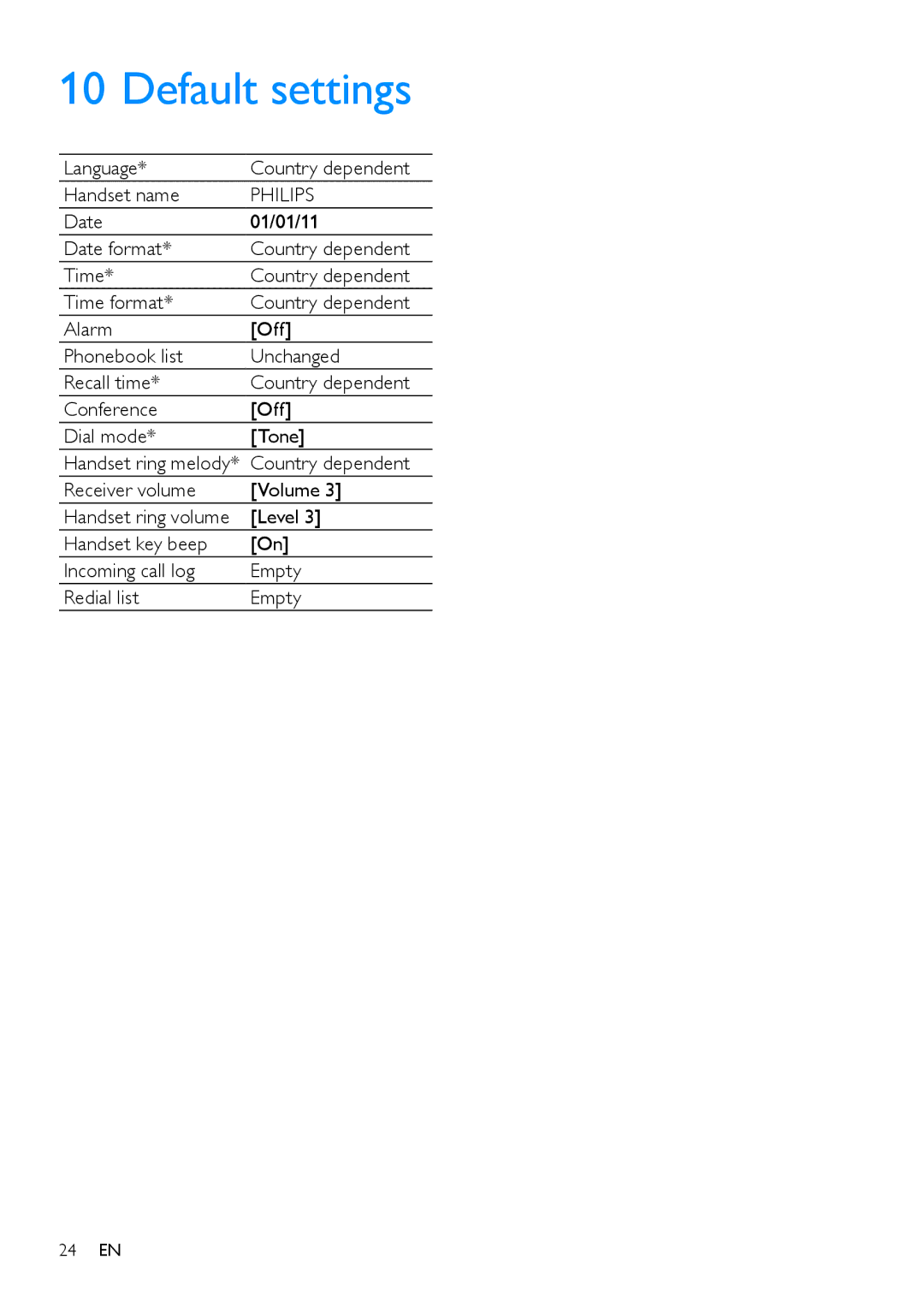 Philips CD285, CD280 user manual Default settings, Language Country dependent Handset name, Receiver volume Volume, Level 