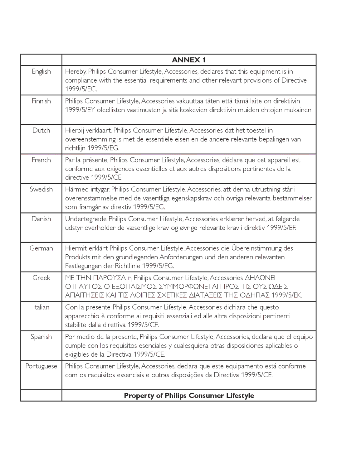 Philips CD280, CD285 user manual 1999/5/EC, Richtlijn 1999/5/EG, Directive 1999/5/CE, Som framgår av direktiv 1999/5/EG 