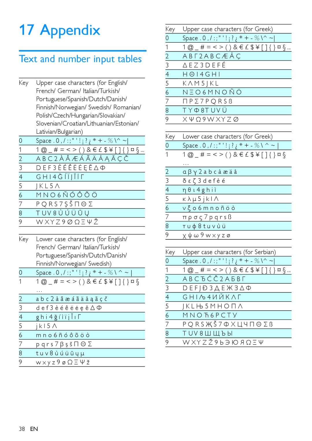 Philips CD290, CD295 user manual Appendix, Text and number input tables 