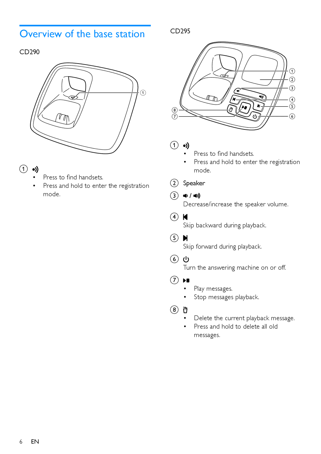 Philips CD290, CD295 user manual Overview of the base station 