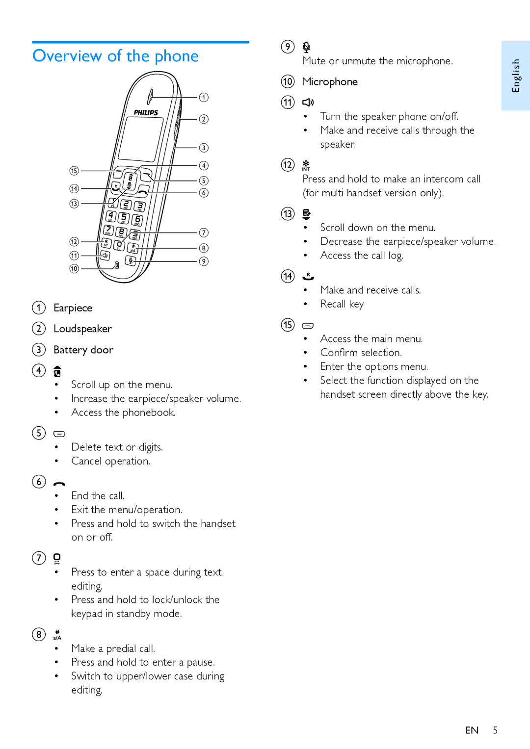 Philips CD290 user manual Overview of the phone, Scroll down on the menu 