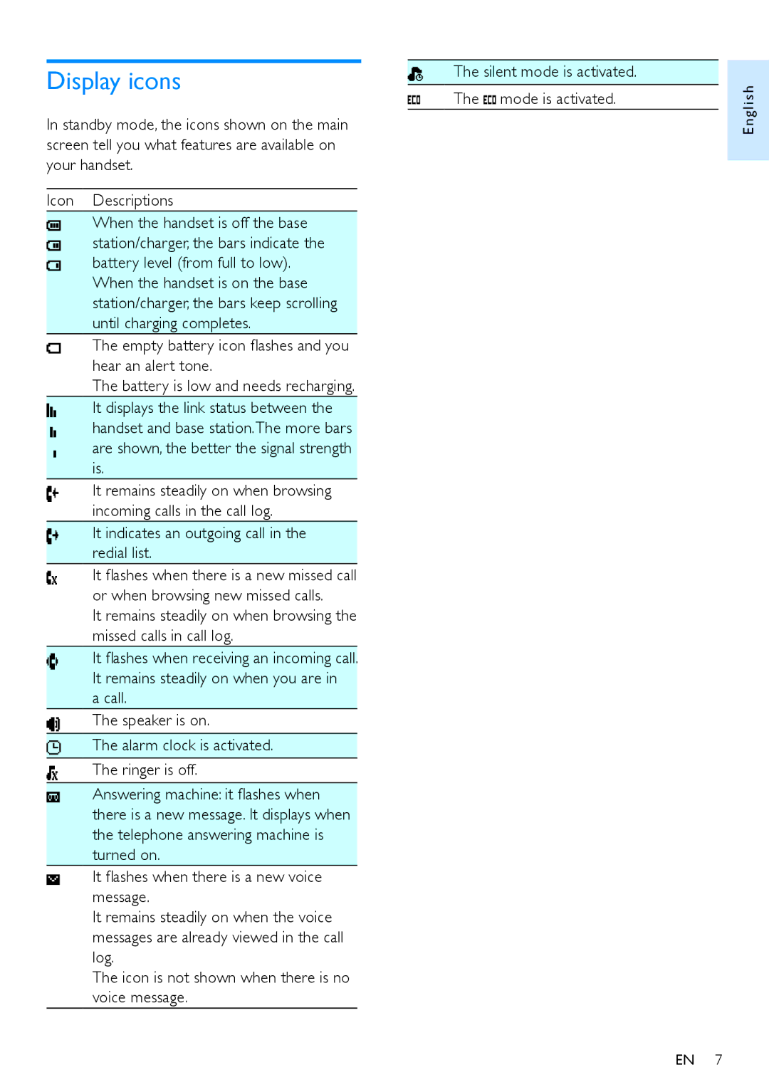 Philips CD290 user manual Display icons, It indicates an outgoing call in the redial list 