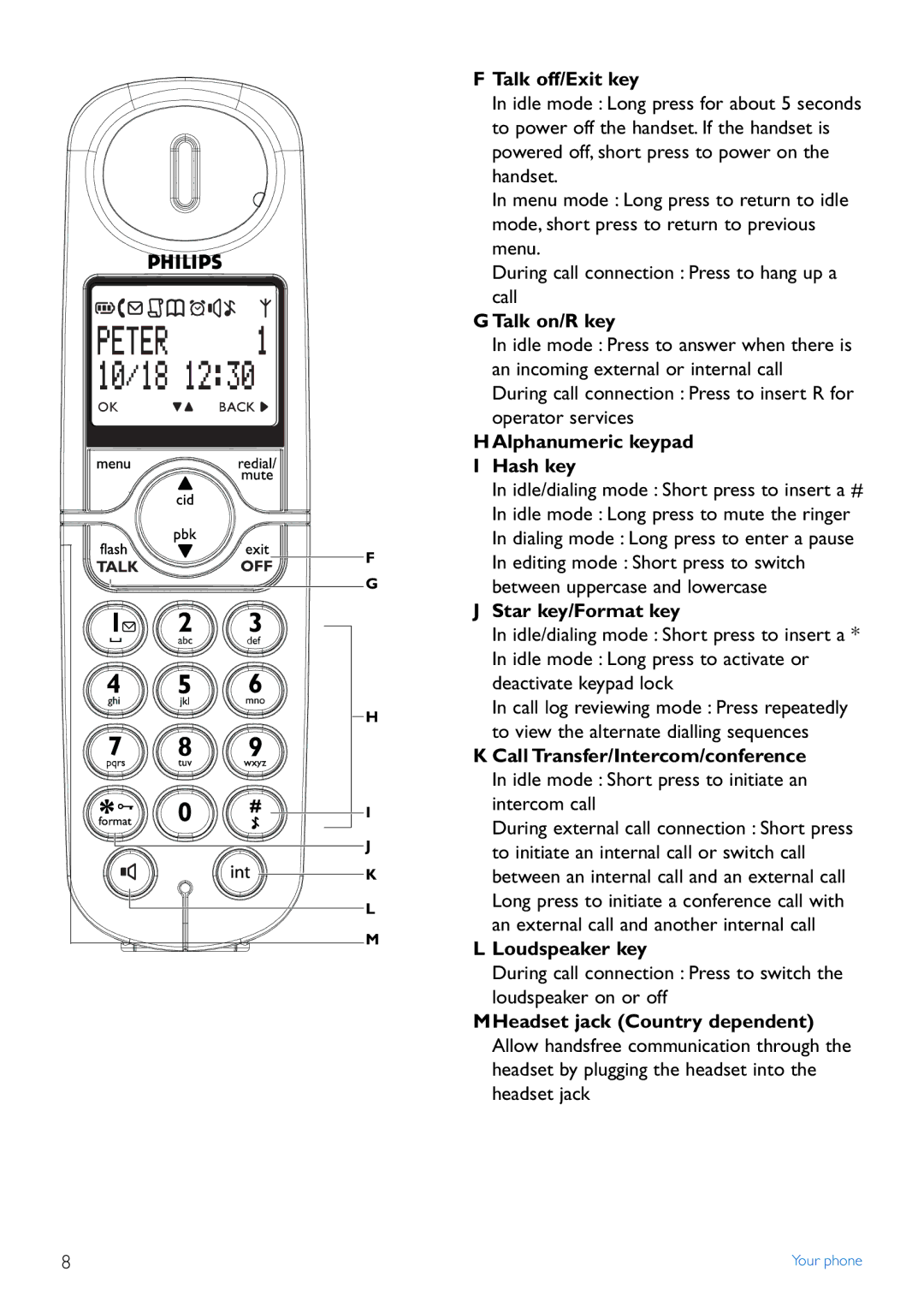 Philips CD440 Talk off/Exit key, GTalk on/R key, HAlphanumeric keypad, Hash key, Star key/Format key, Loudspeaker key 