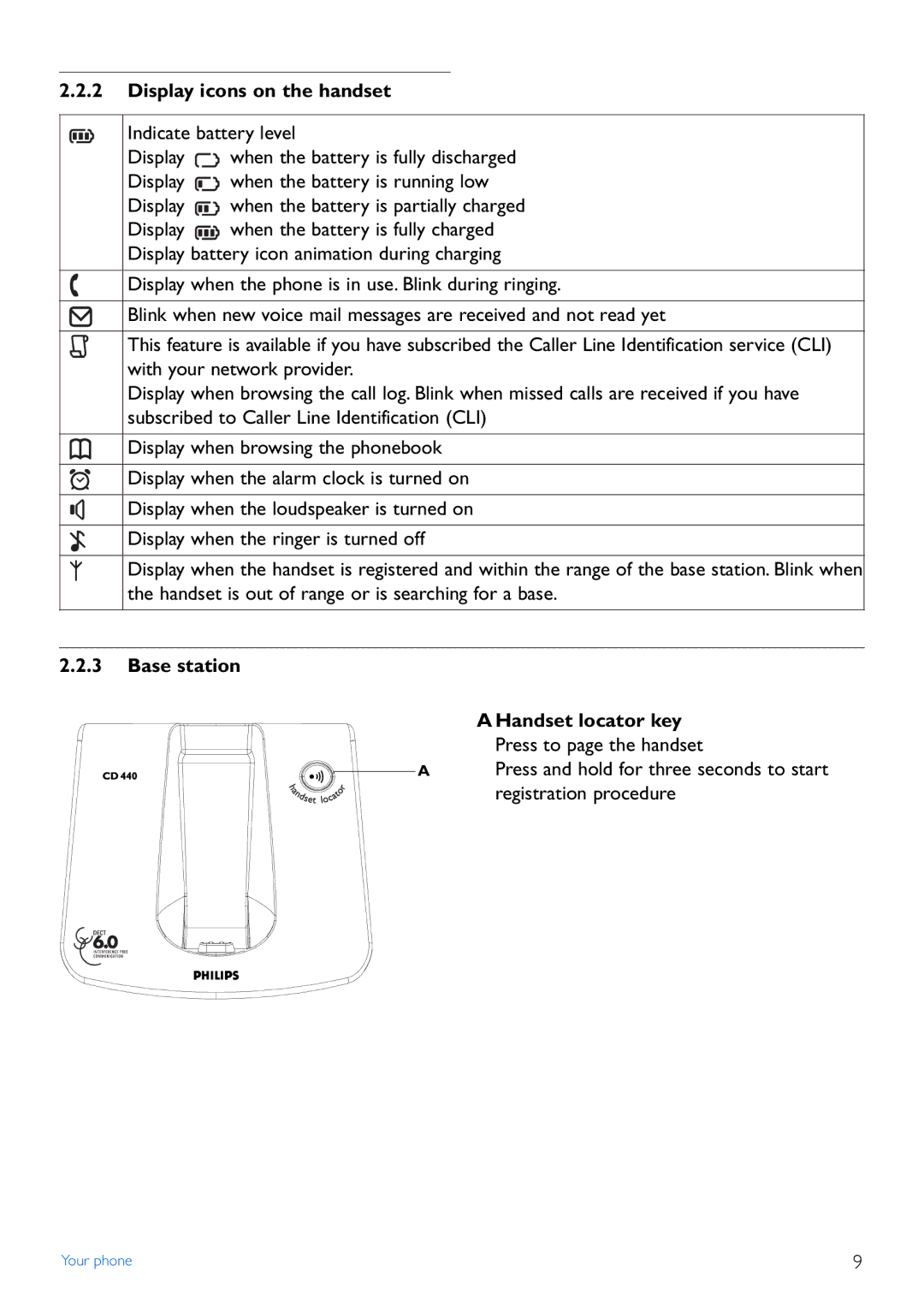 Philips CD440 manual Display icons on the handset, Base station Handset locator key 