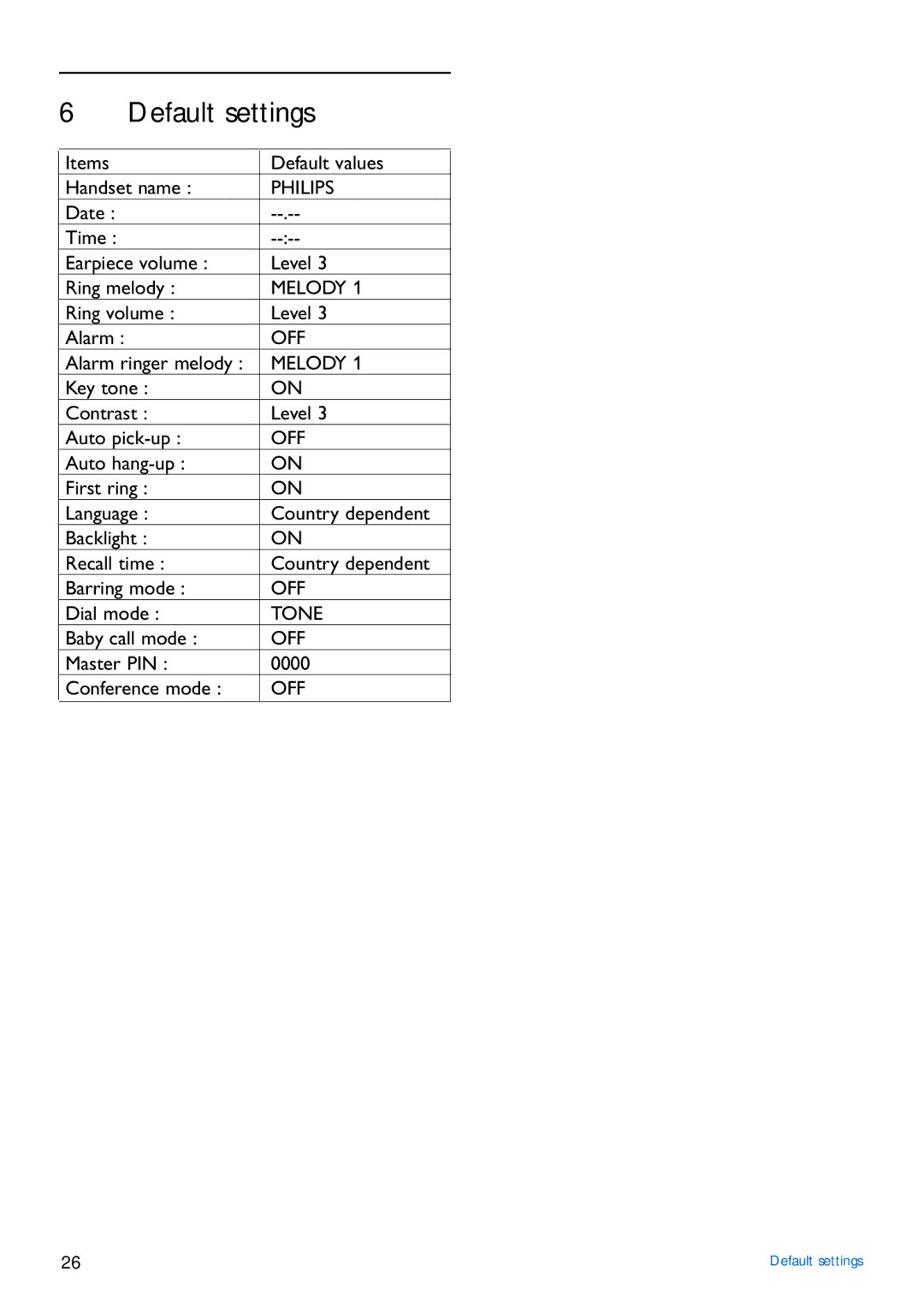 Philips CD440 manual Default settings 