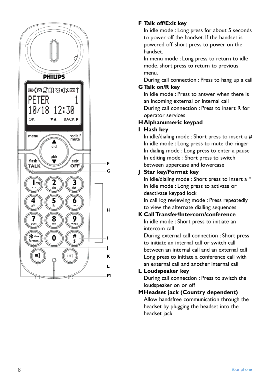 Philips CD445 Talk off/Exit key, GTalk on/R key, HAlphanumeric keypad, Hash key, Star key/Format key, Loudspeaker key 